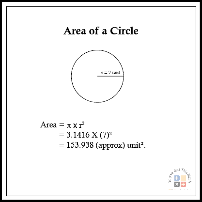 1- area of a circle