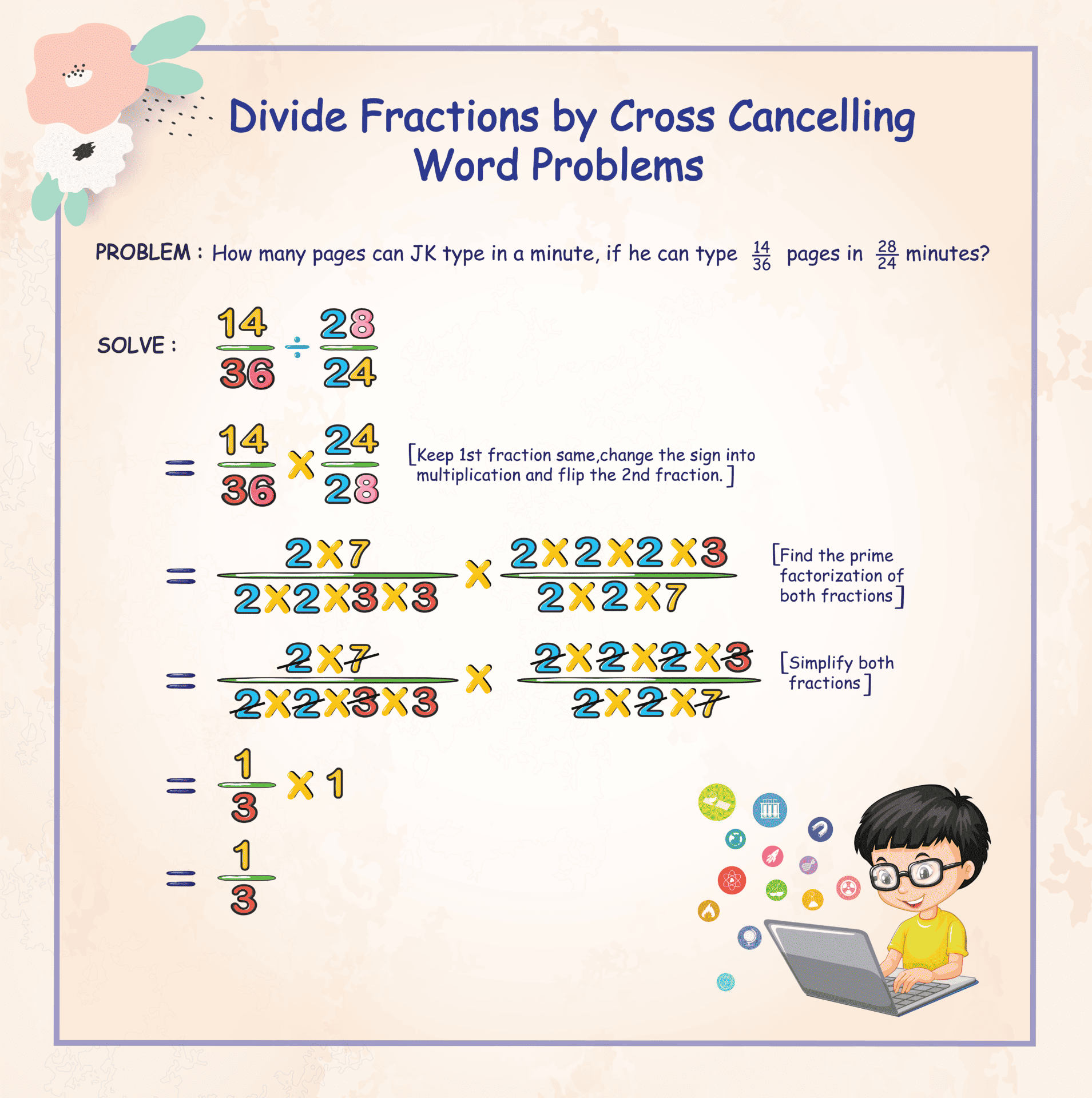 Divide fractions by cross cancelling word problems