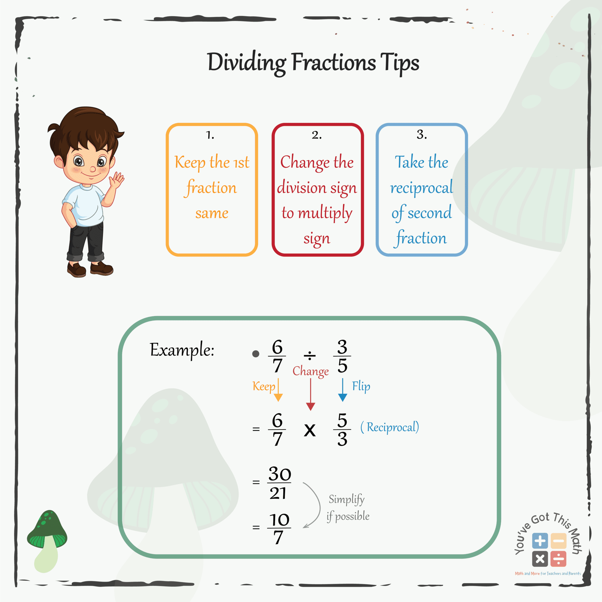 Dividing Fractions Tips