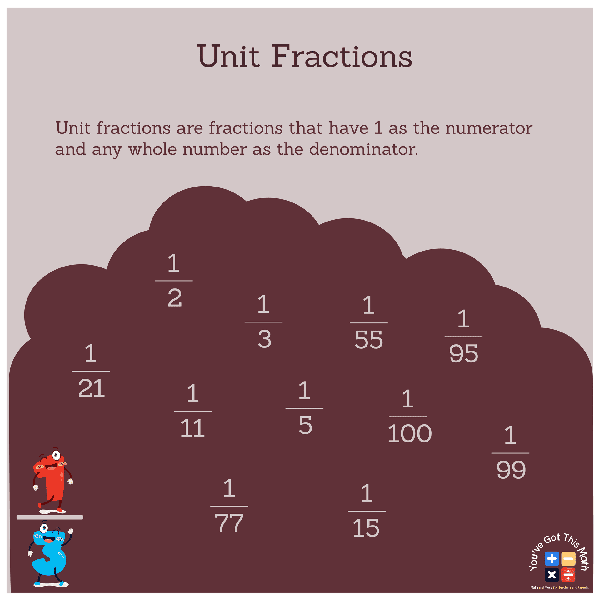 10 Free Dividing Whole Numbers by Unit Fractions Worksheet