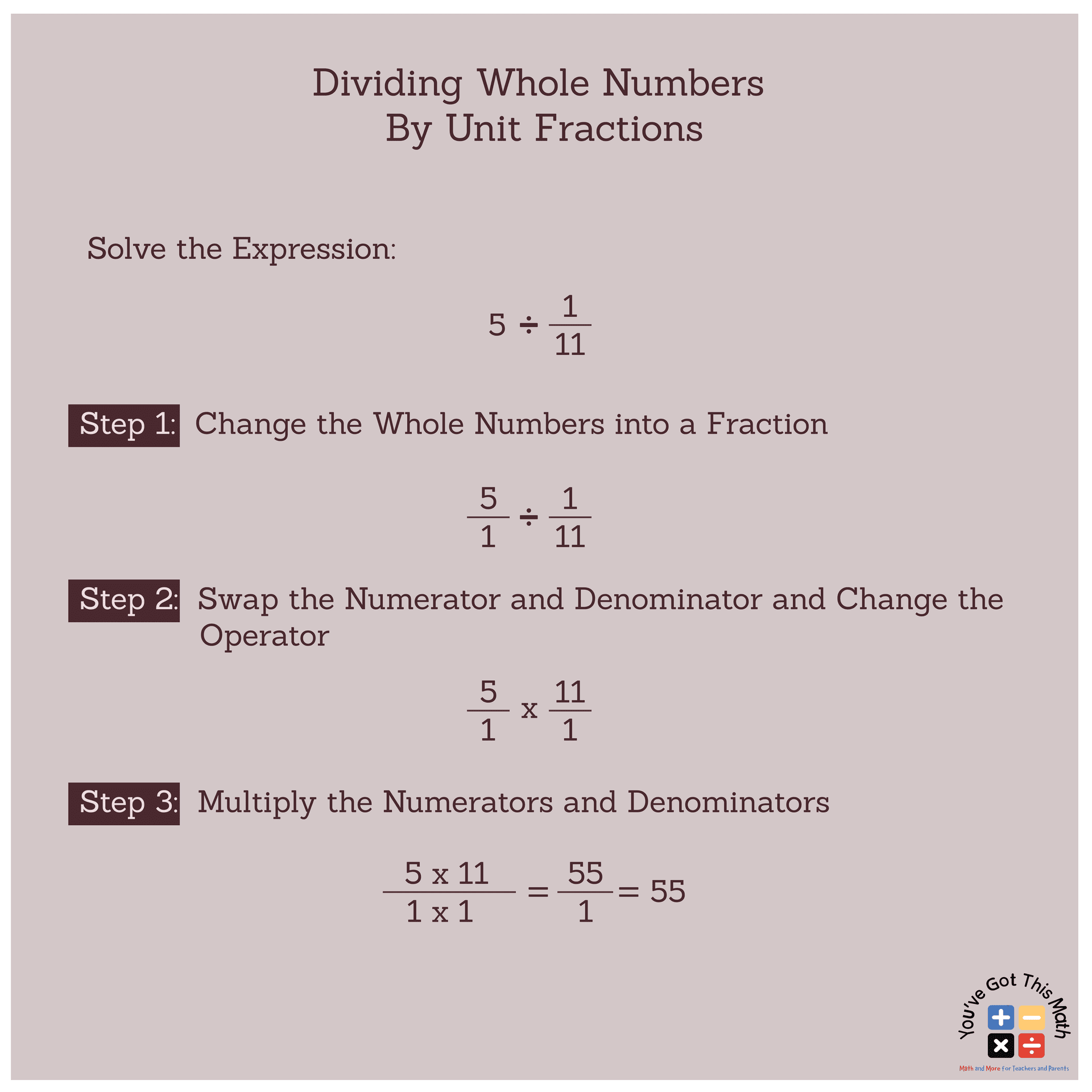 10 Free Dividing Whole Numbers by Unit Fractions Worksheet