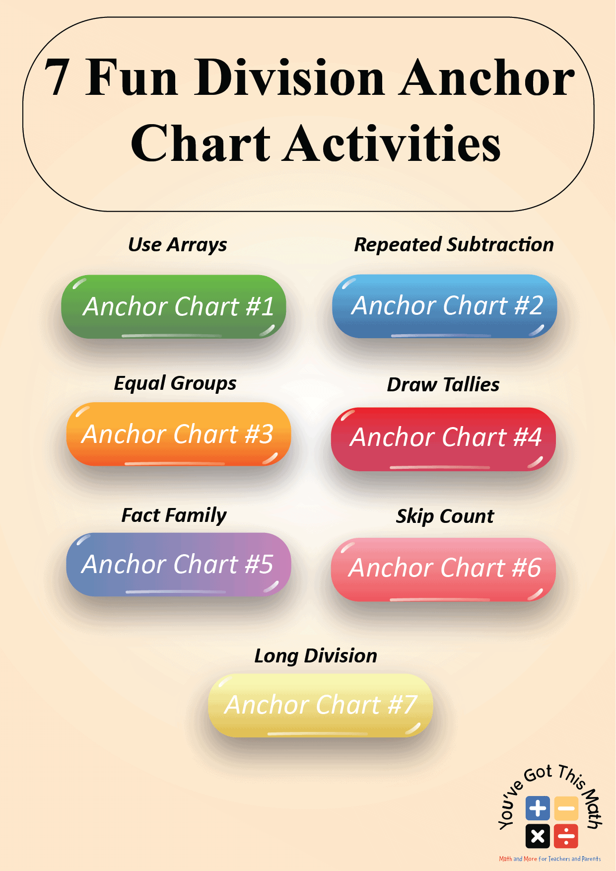 7 Fun Division Anchor Chart Examples Free Printable