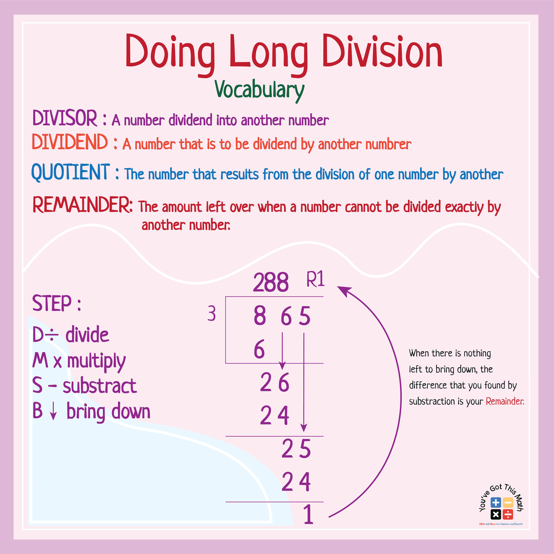 Doing Long Division with Remainders for Division Anchor Chart