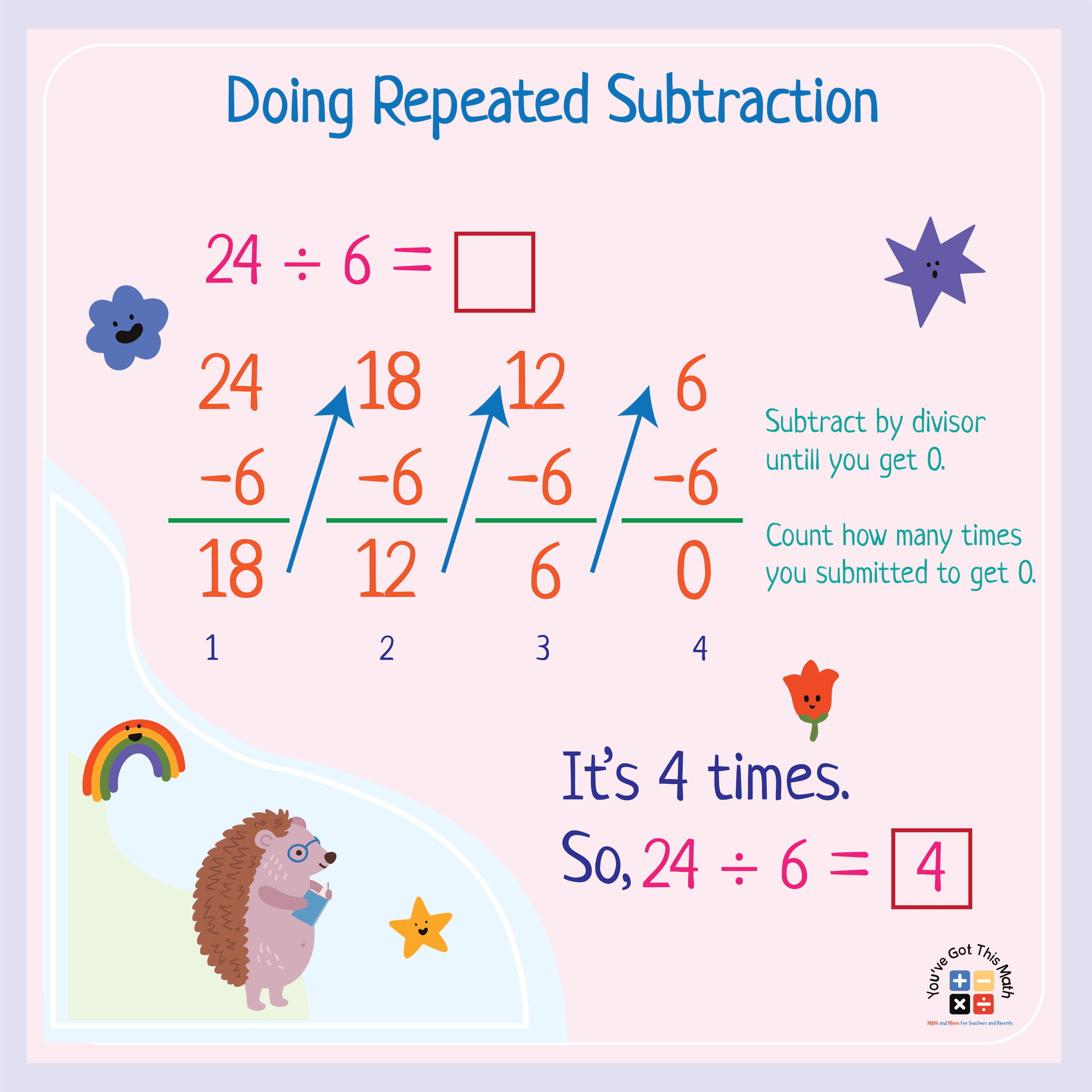 Doing Repeated Subtraction for Division Anchor Chart