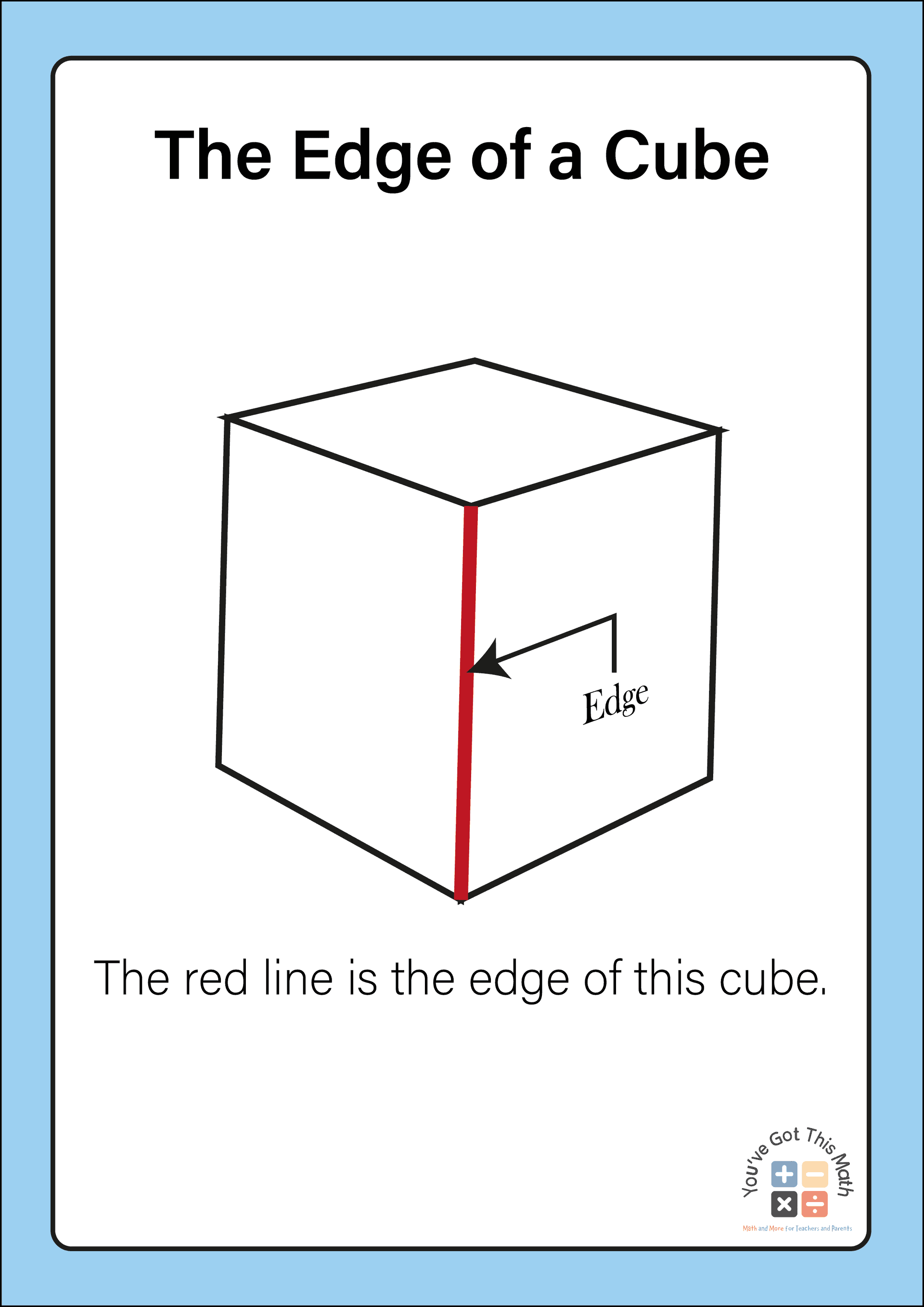 2- Edge of a cube