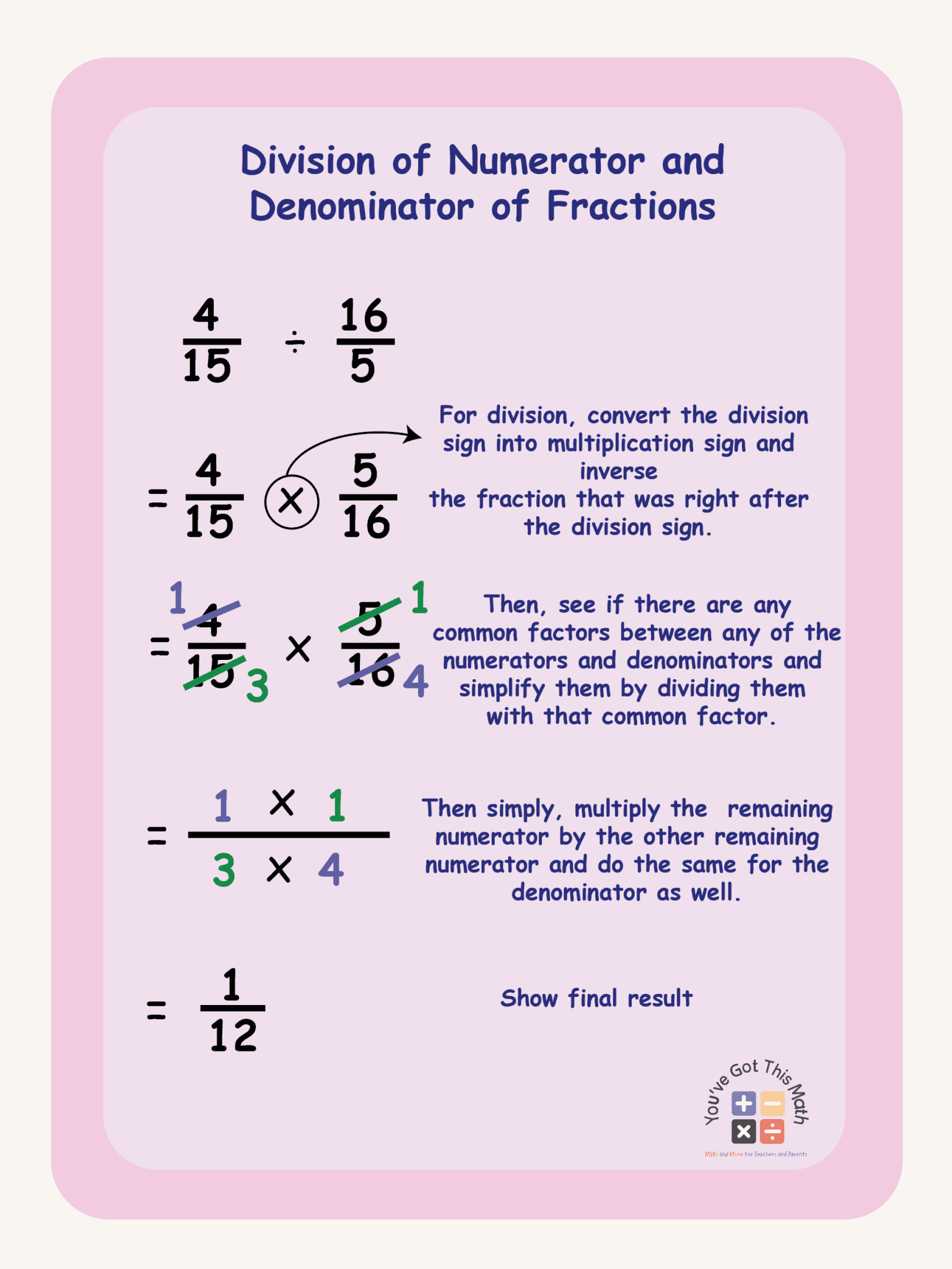 What is Numerator and Denominator with Example | Free Worksheets