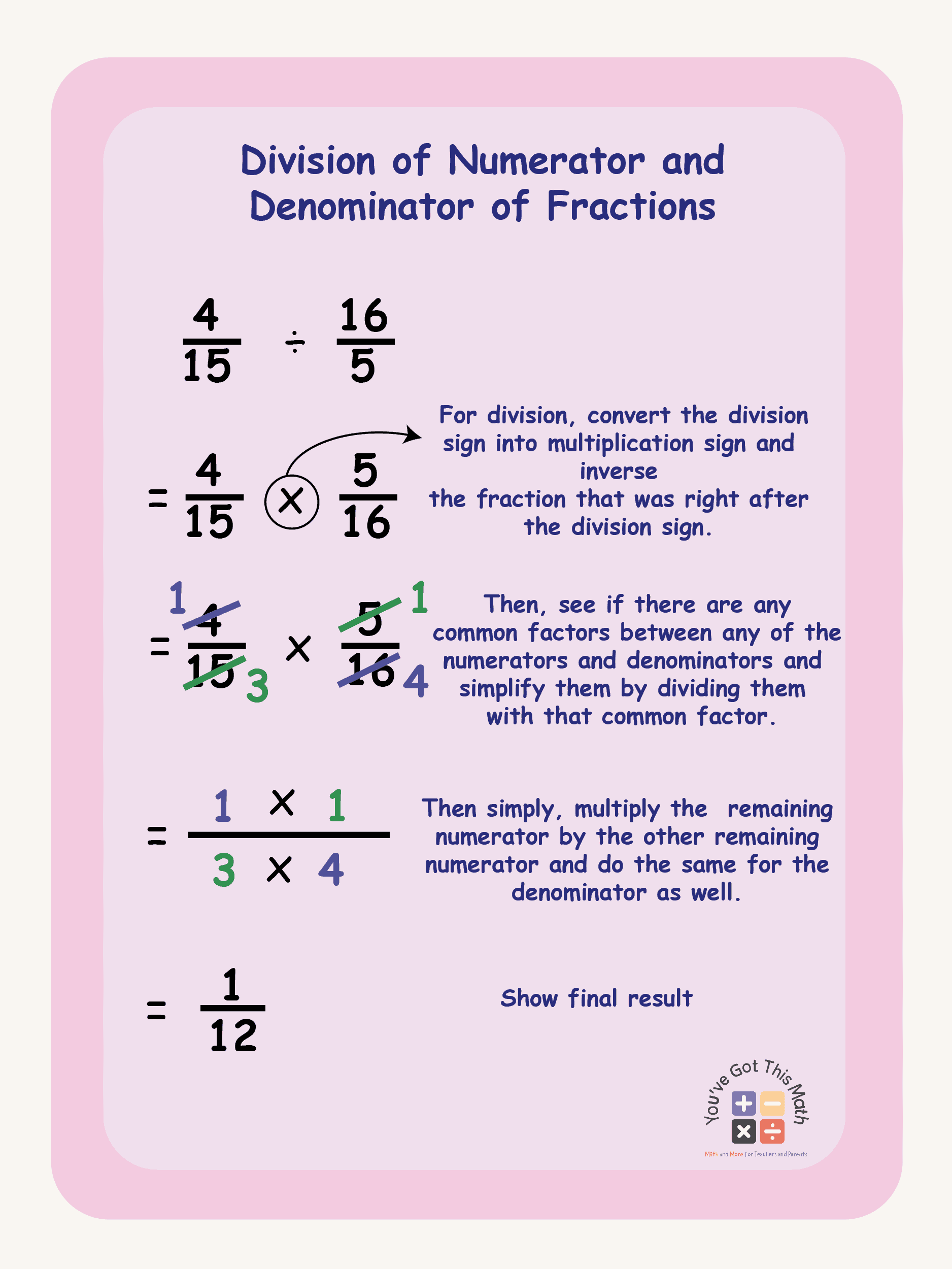 Explaining Division of Fractions