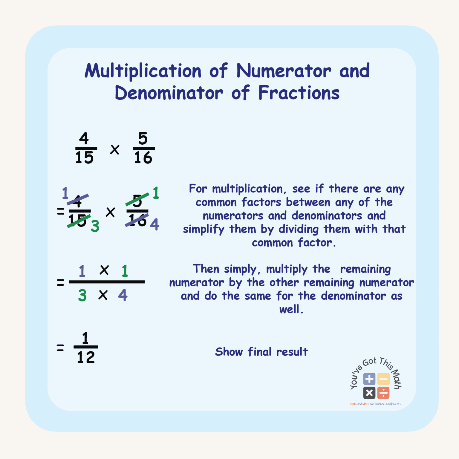 What is Numerator and Denominator with Example | Free Worksheets