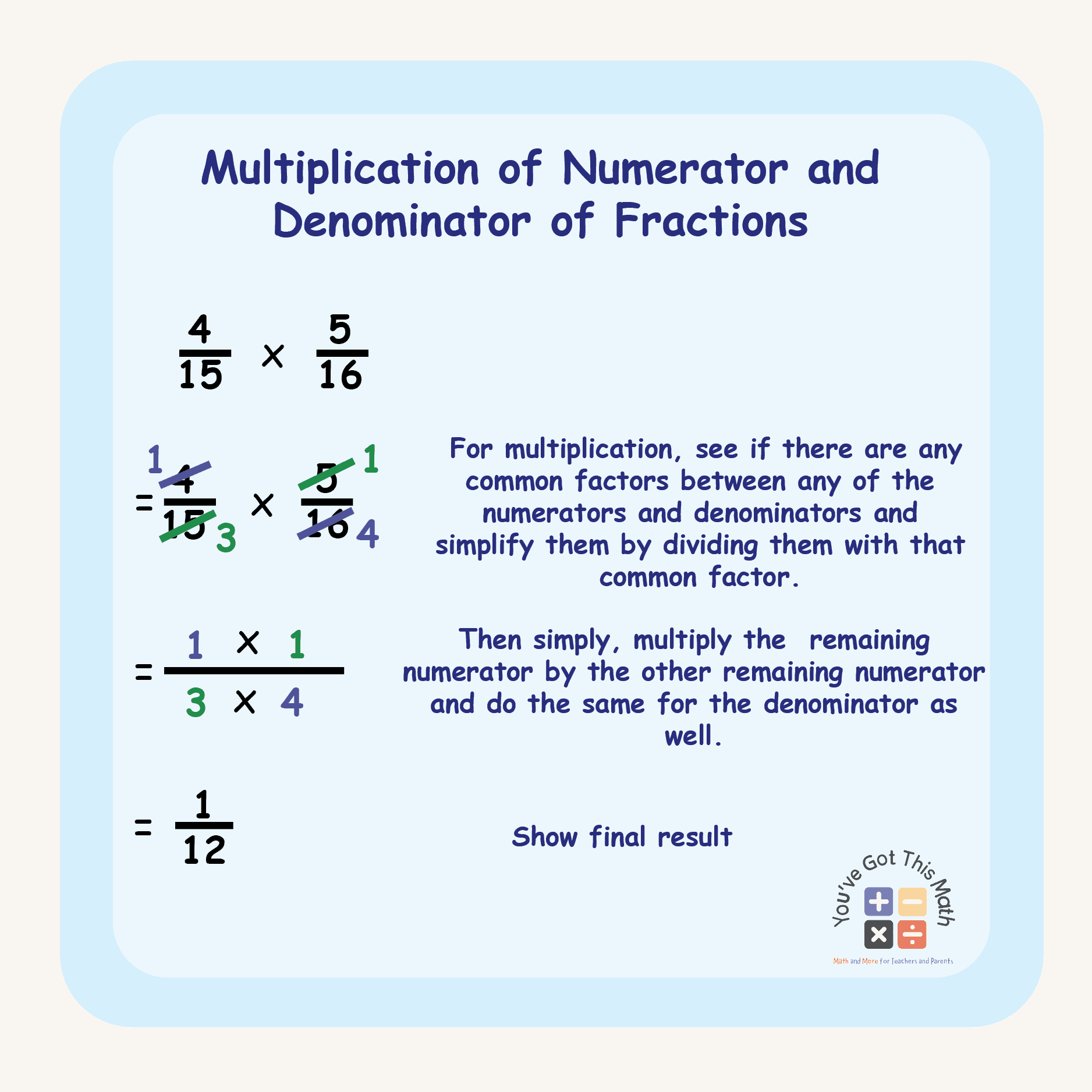 Explaining Multiplication of Fractions
