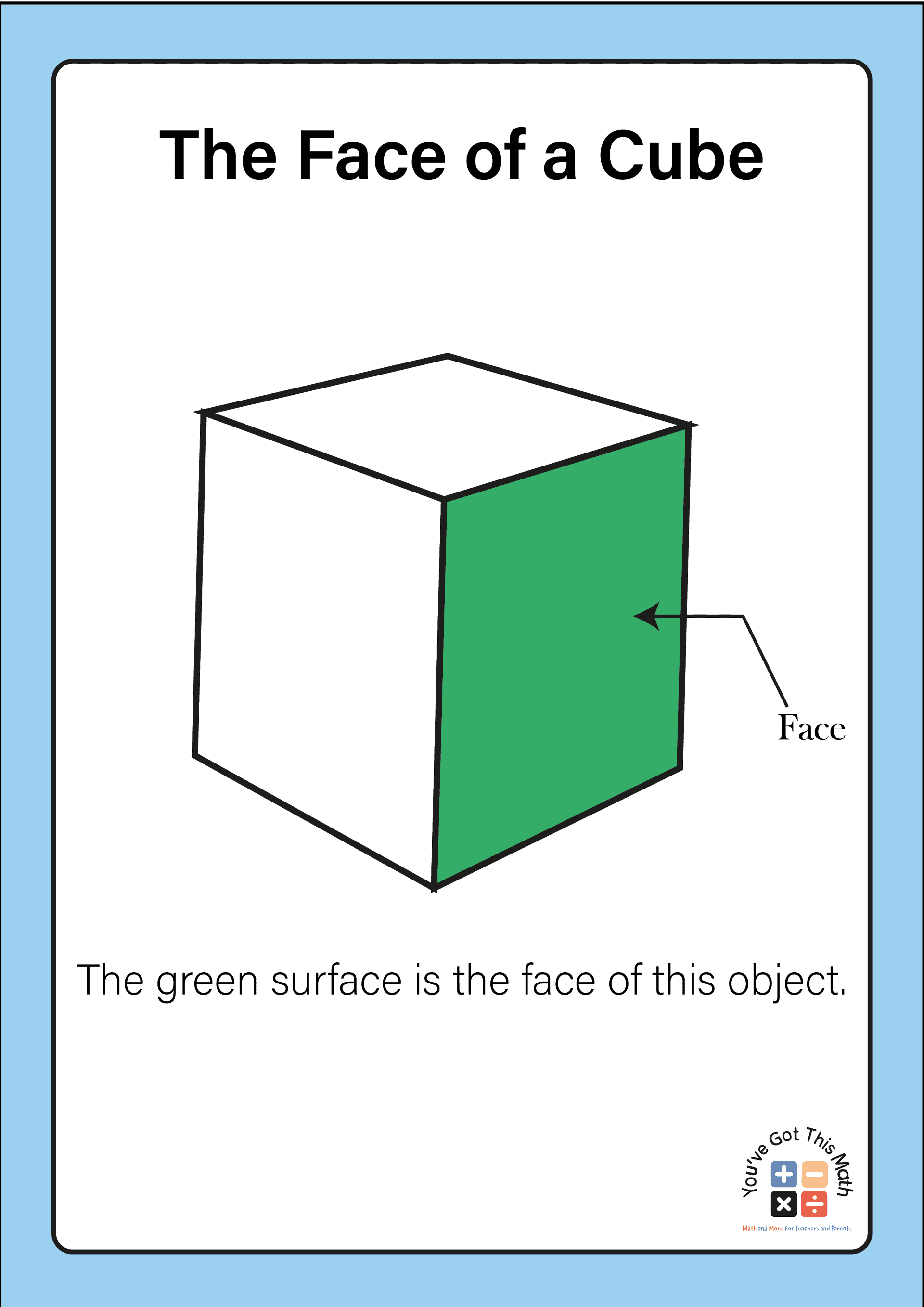 1- Face of a cube