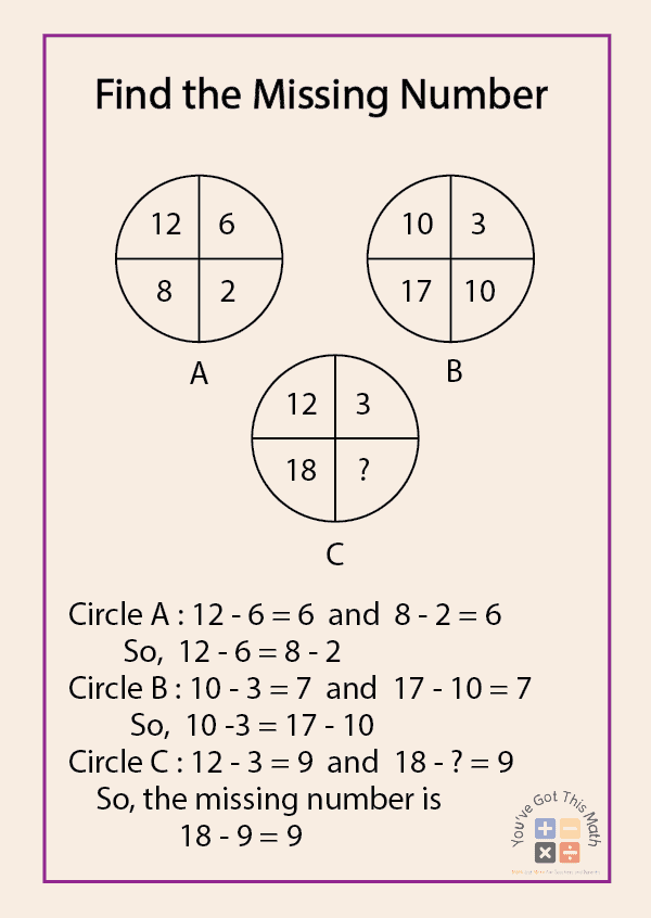 Find the Missing Number in circle puzzle