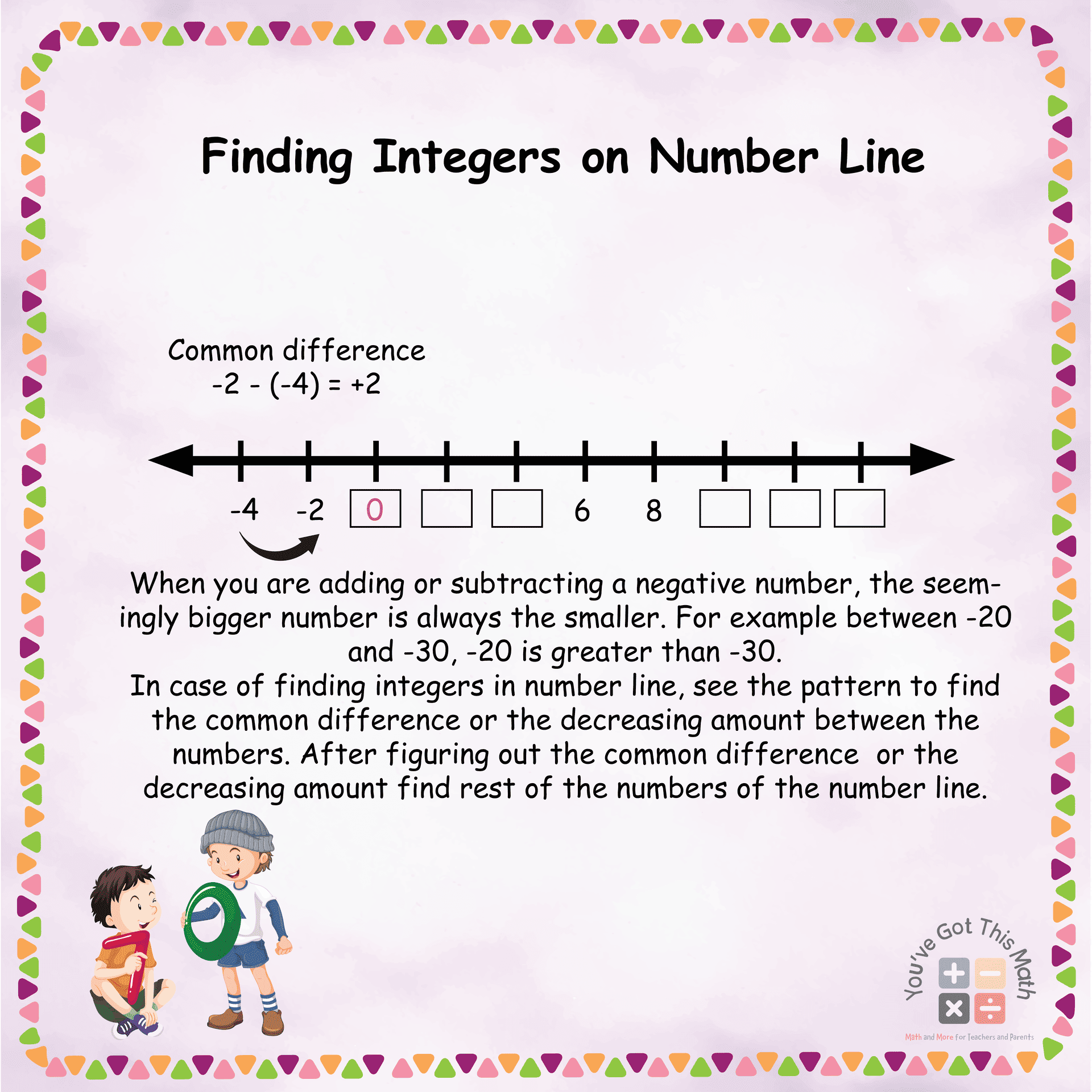 Finding Integers on Number Line