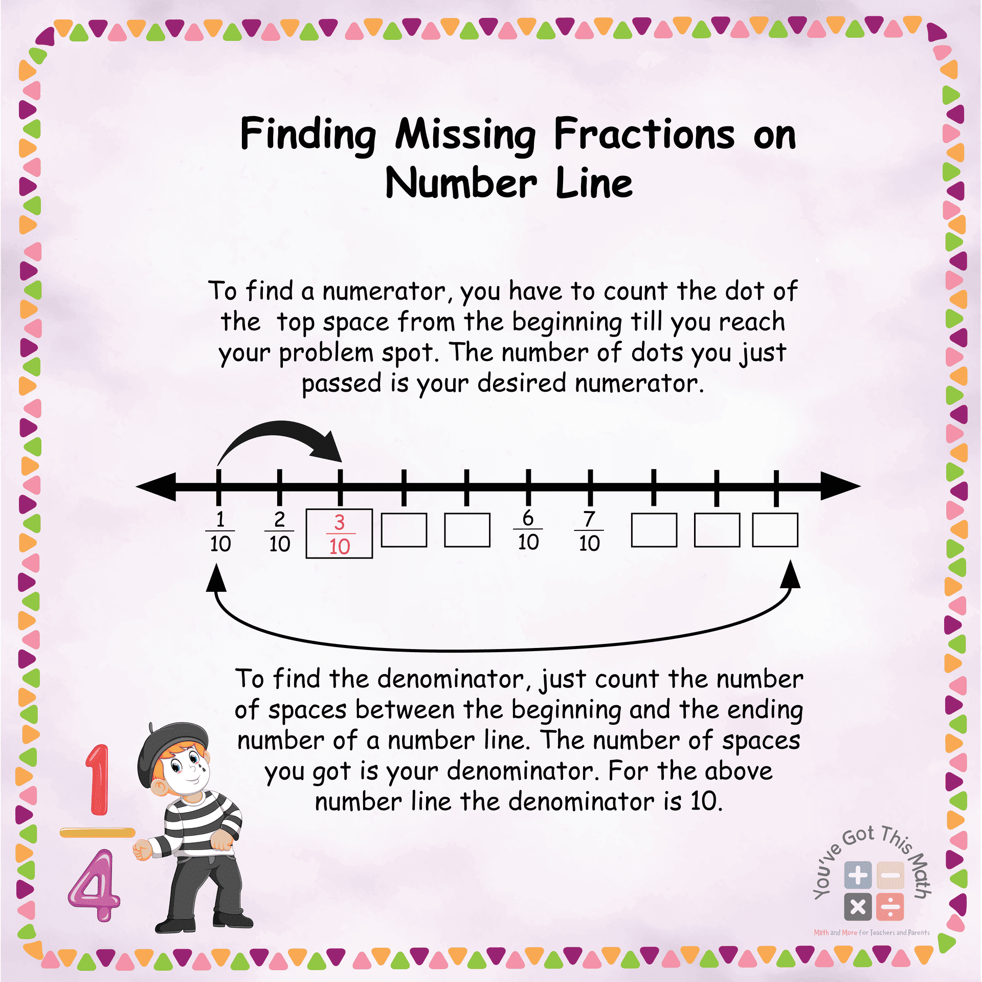 Finding Missing Fractions on Number Line