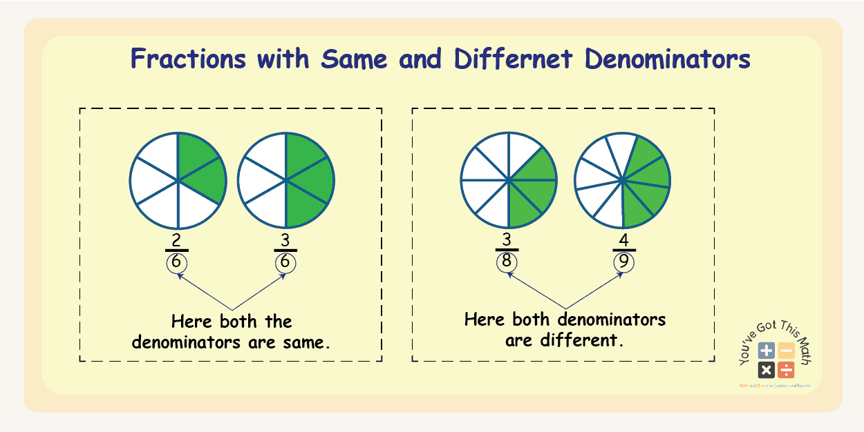 Fraction with Same and Different Denominators