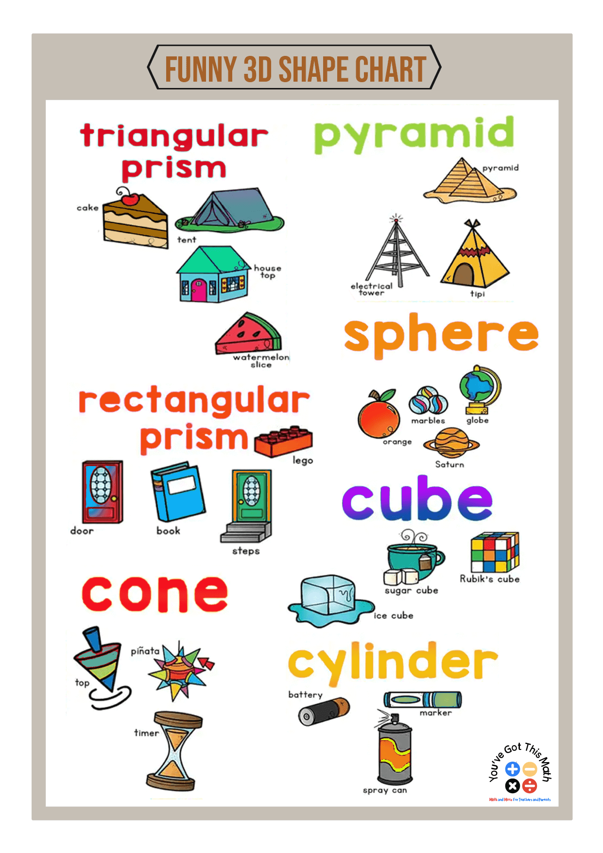 Shapes Chart For Kindergarten