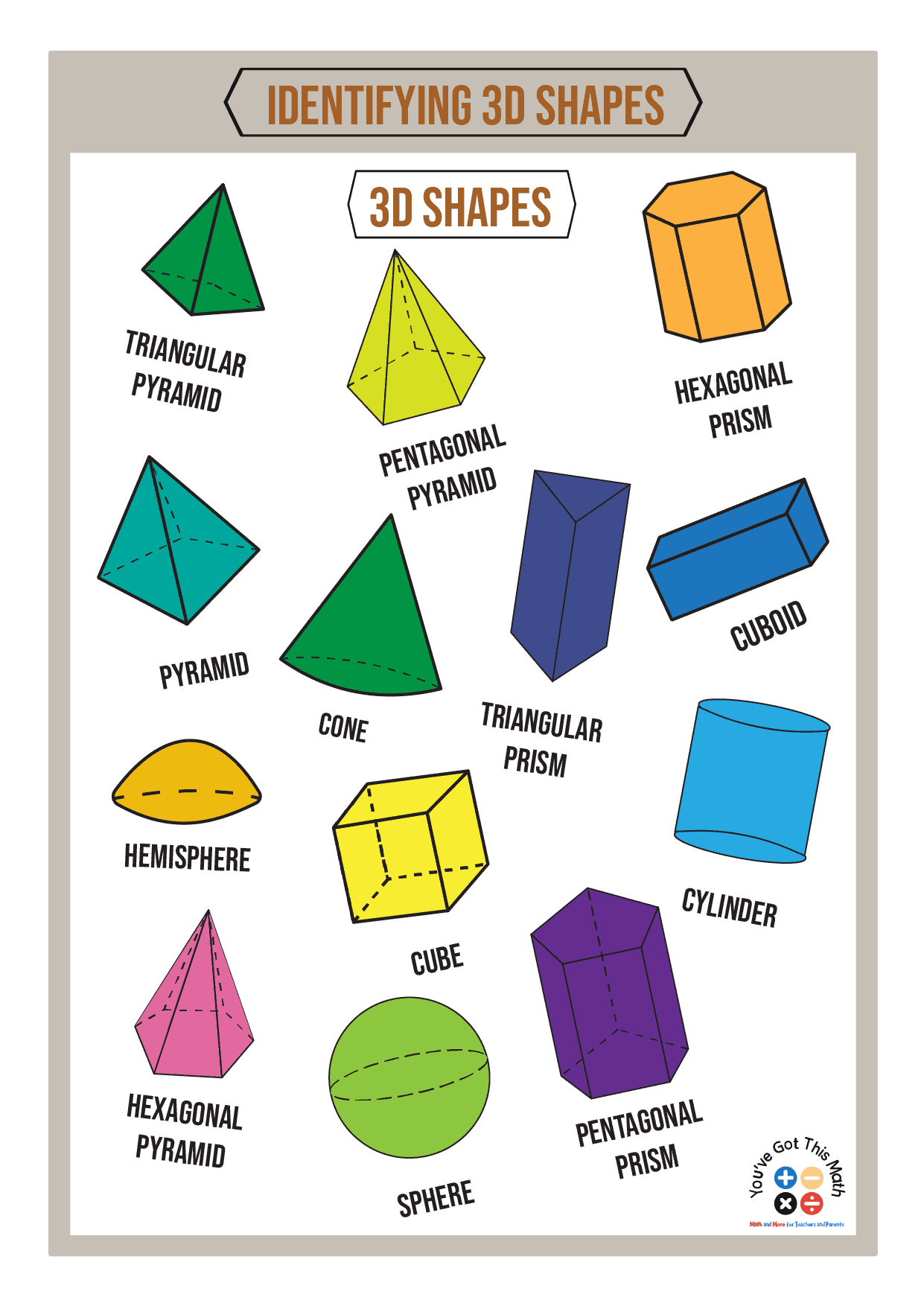 Identify the 3D Shapes anchor chart