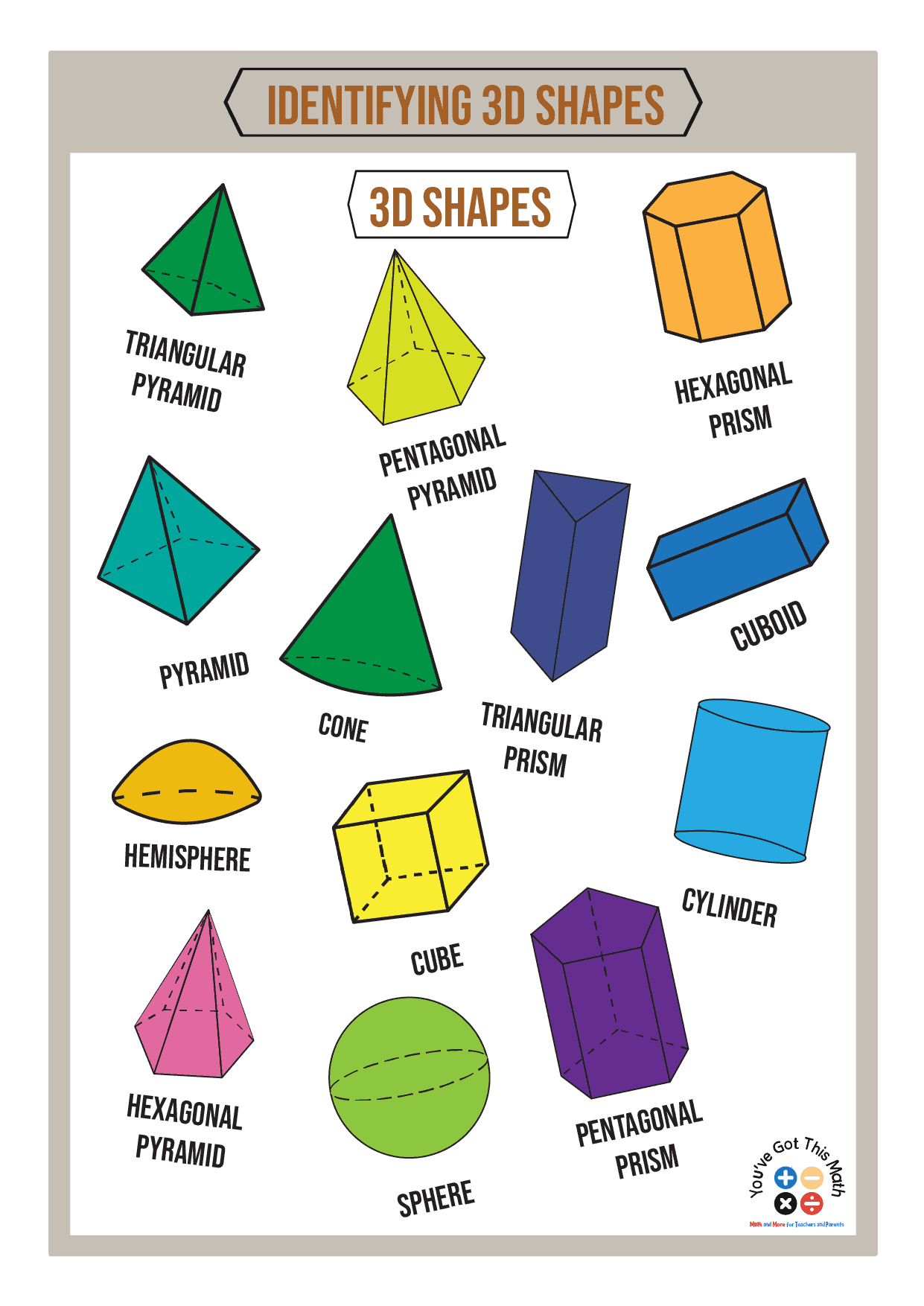 Chart Of 3d Shapes