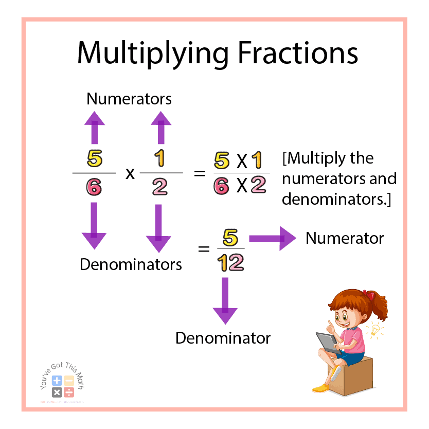 basic idea of Multiplying Fractions