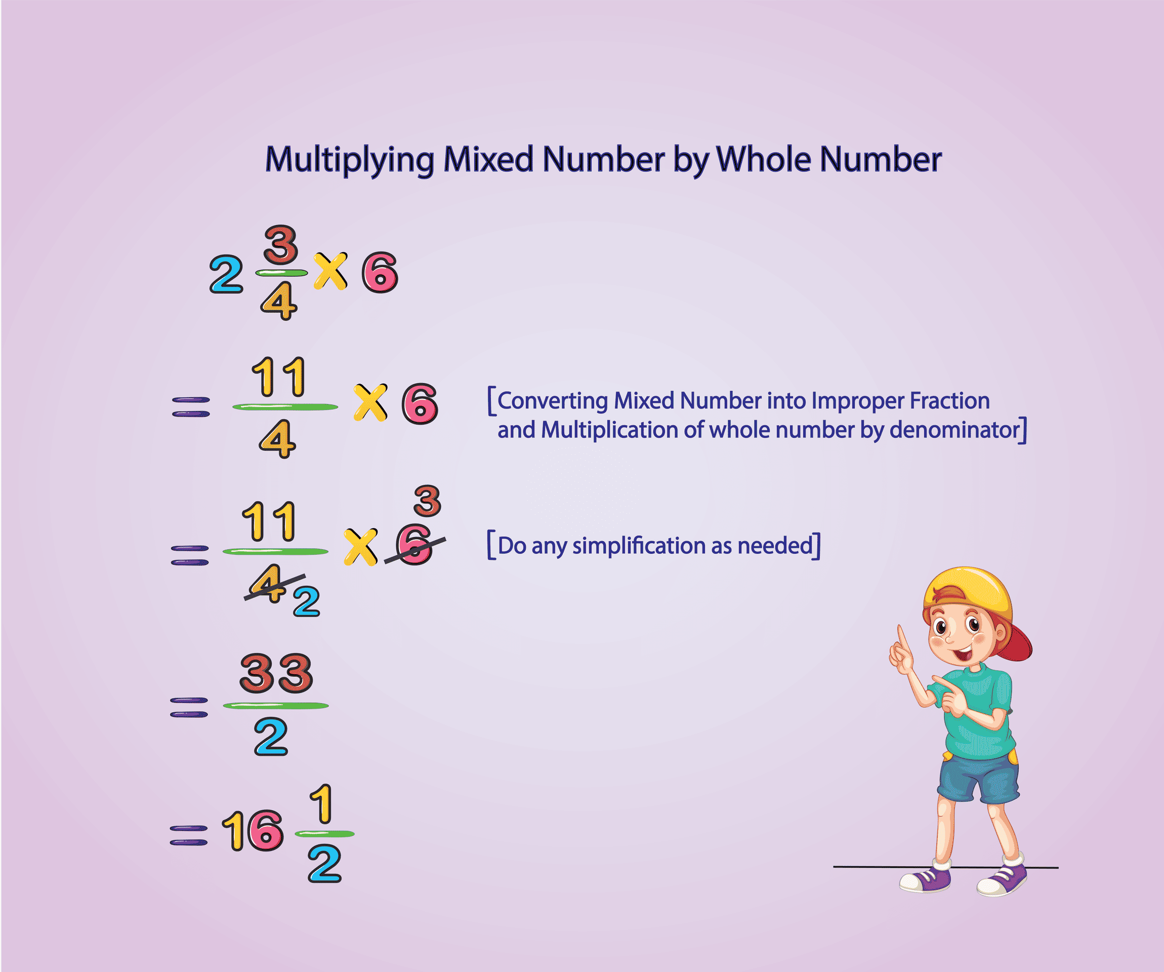 Multiplying Mixed Number by Whole Number