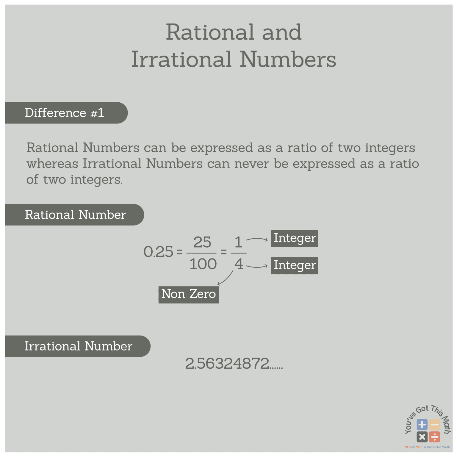 How to Identify Rational and Irrational Numbers | Free Worksheets