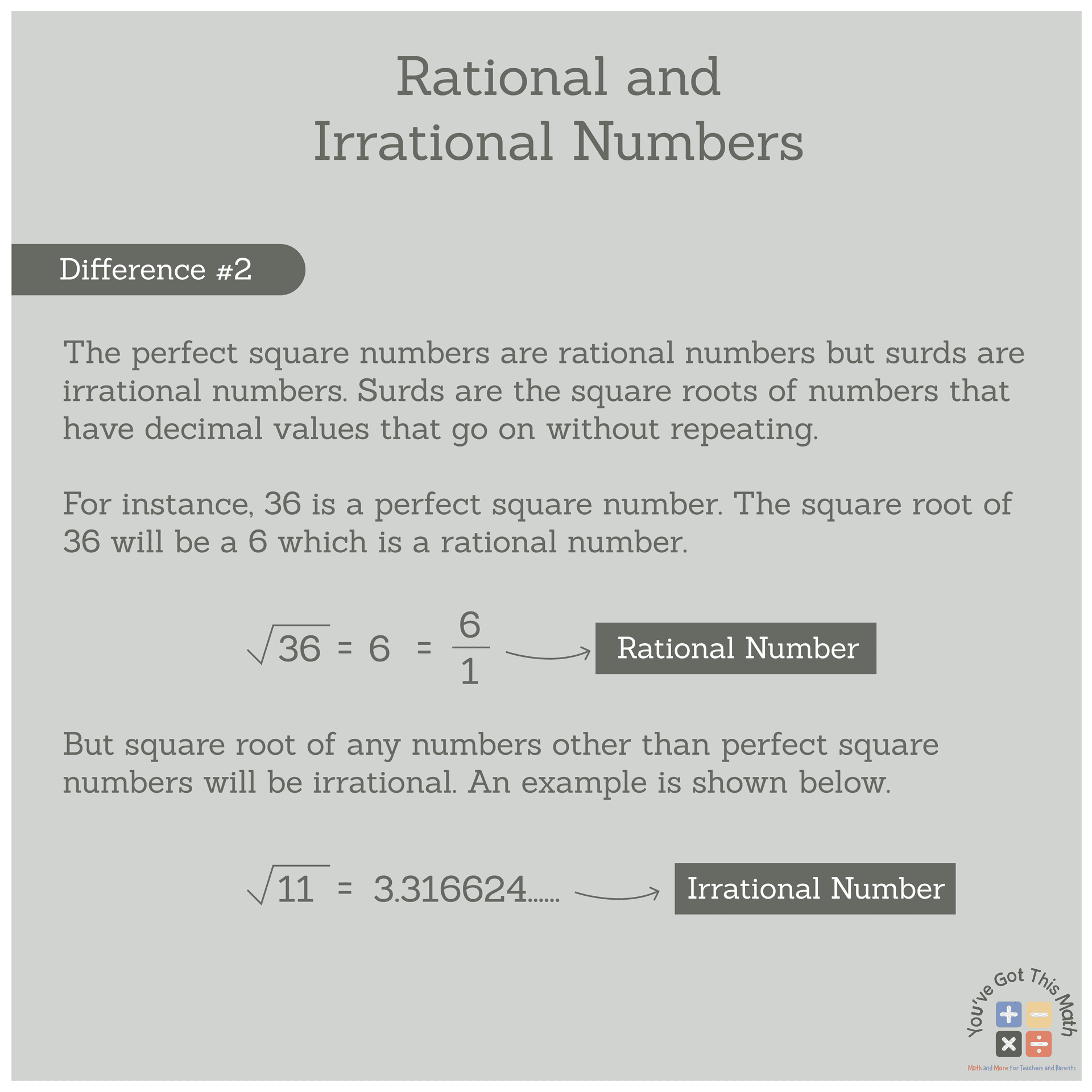 How to Identify Rational and Irrational Numbers | Free Worksheets