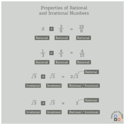 How to Identify Rational and Irrational Numbers | Free Worksheets