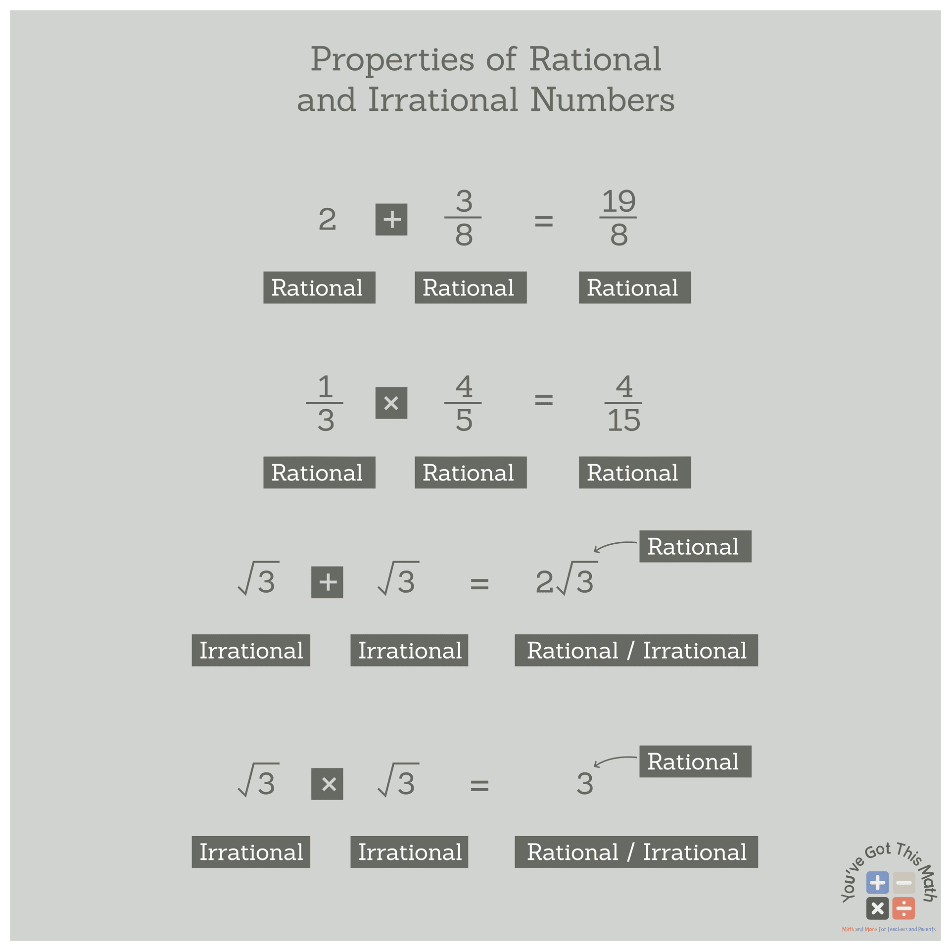 Properties of Rational and Irrational Numbers