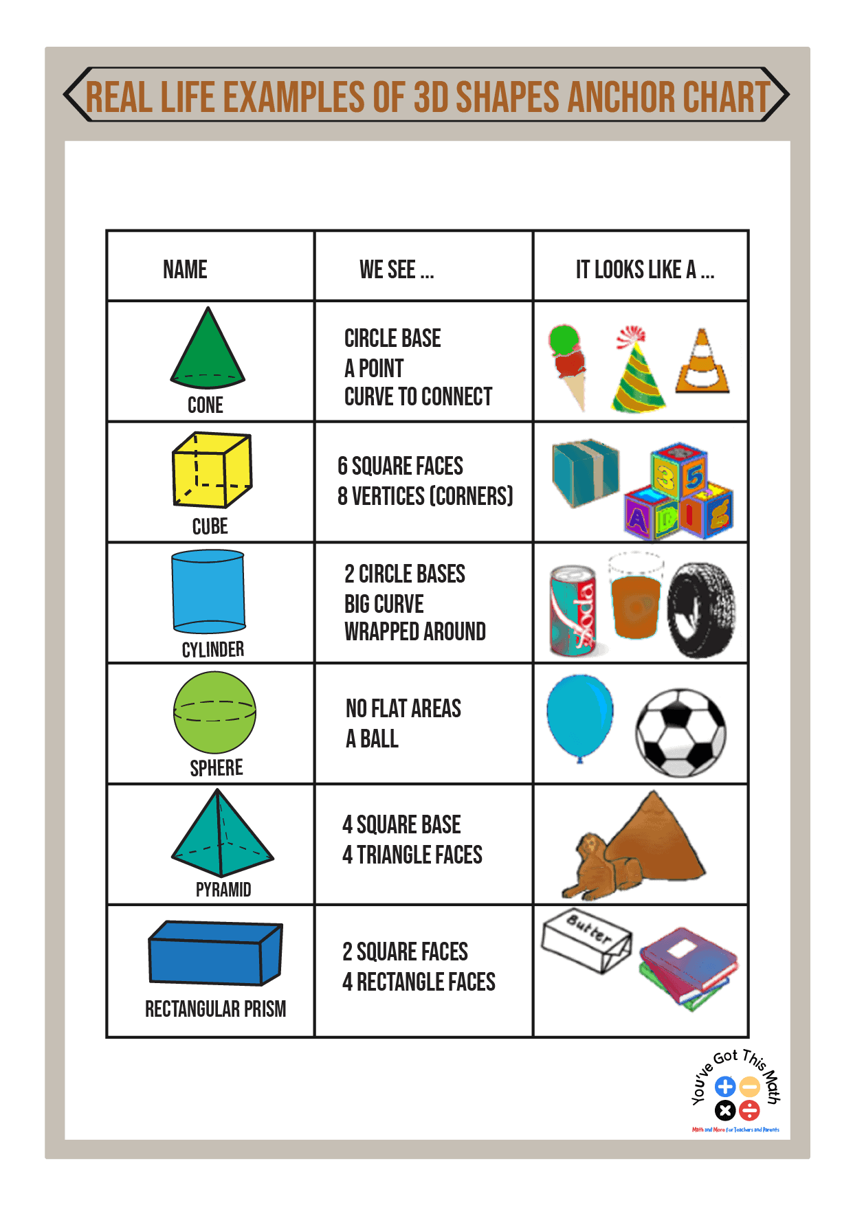 Real Life Examples Of 3D Shapes Anchor Chart 6 