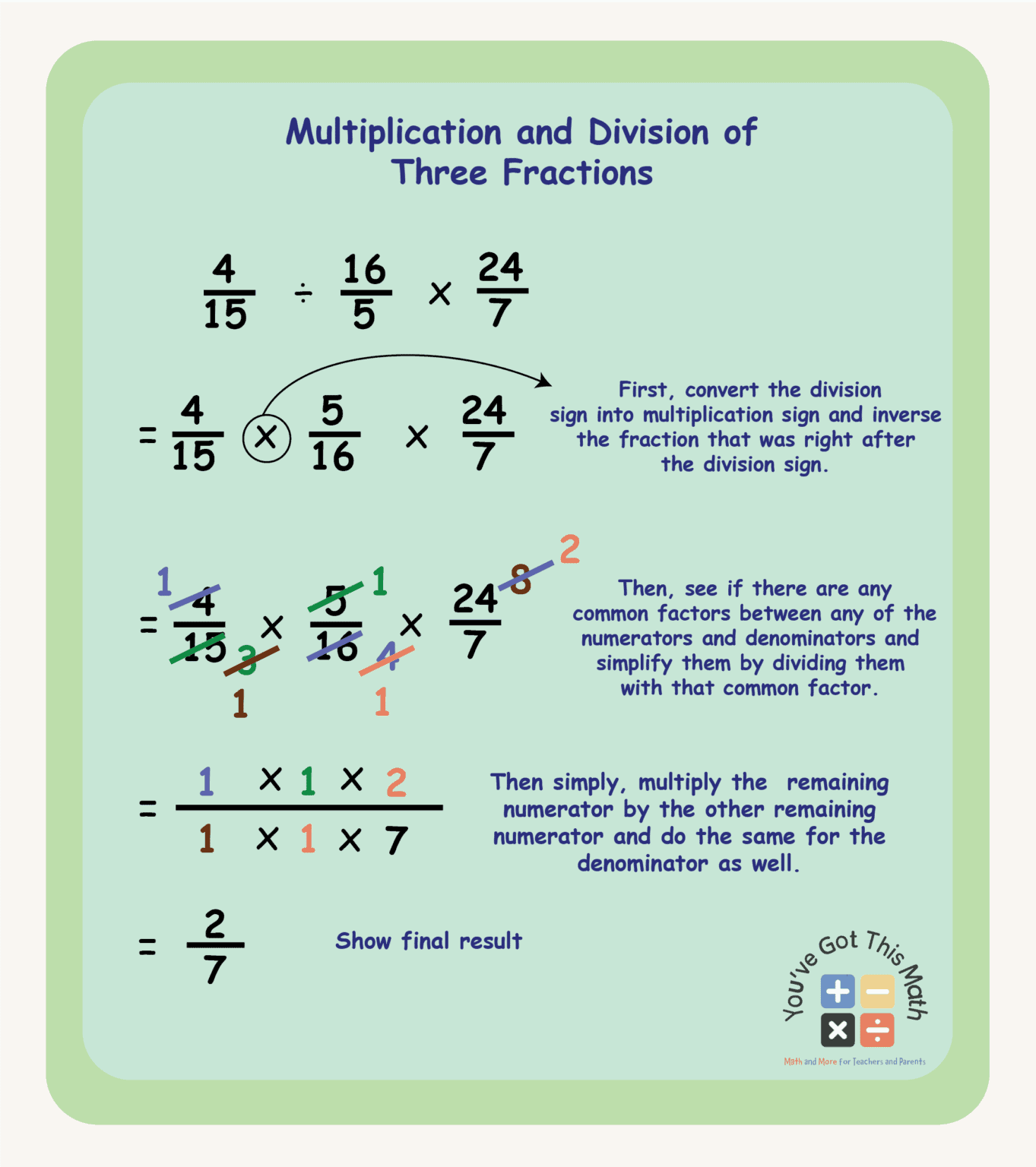 What is Numerator and Denominator with Example | Free Worksheets