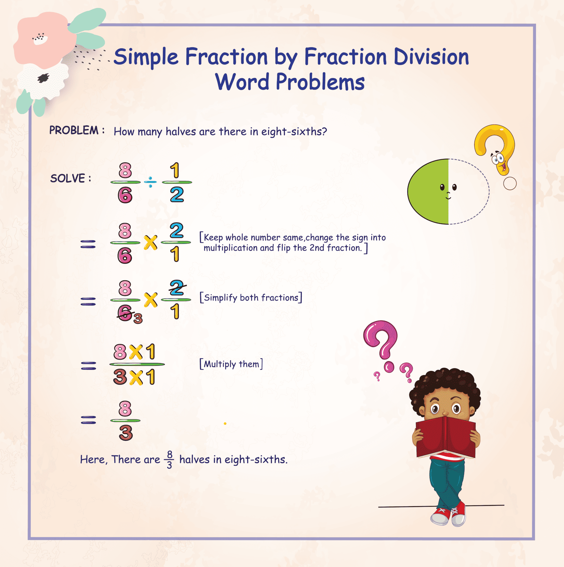 Simple fraction by fraction division word problems