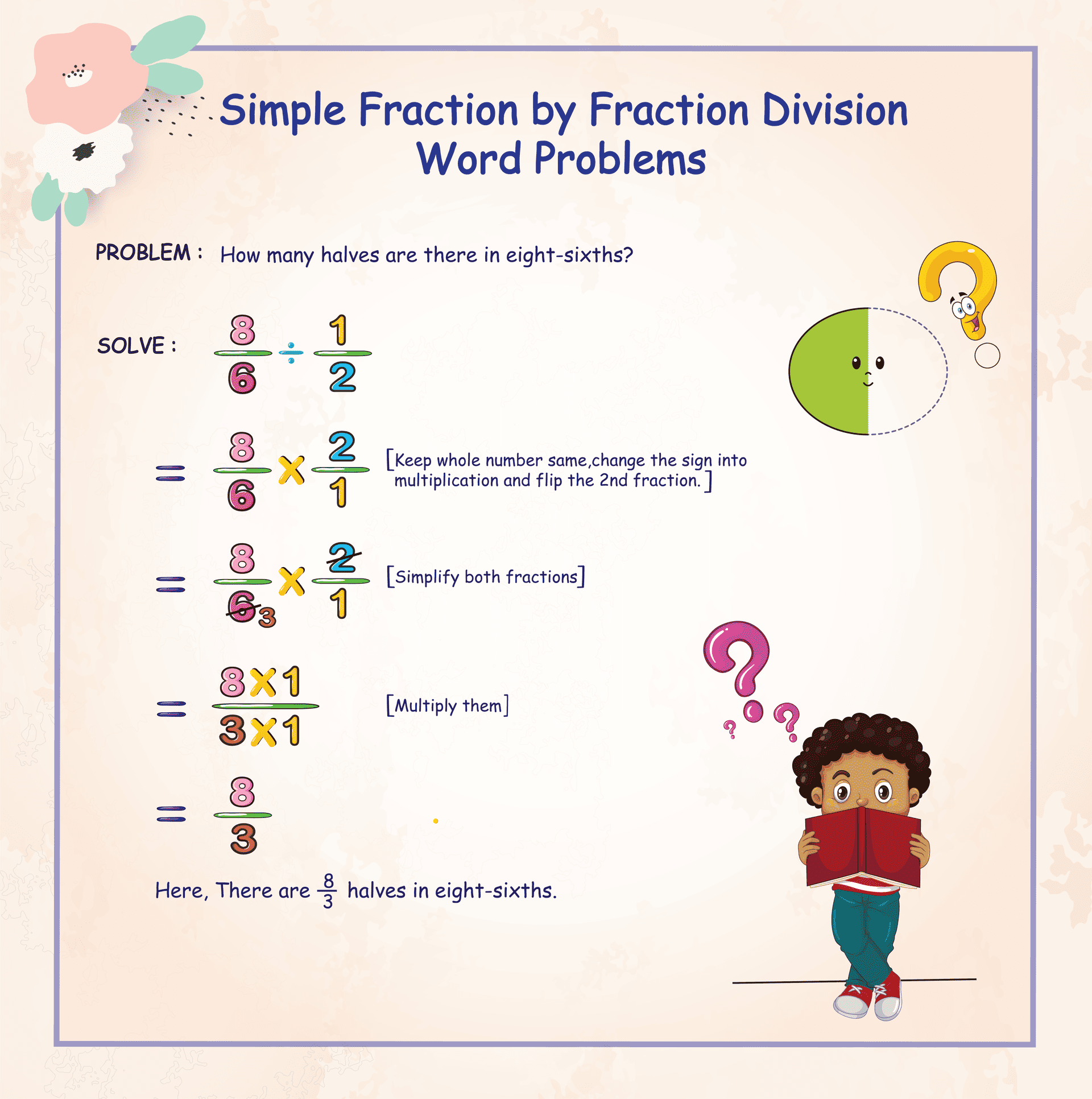 dividing fraction problem solving