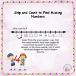 11 Finding Missing Numbers on a Number Line Worksheet | Fun Activities