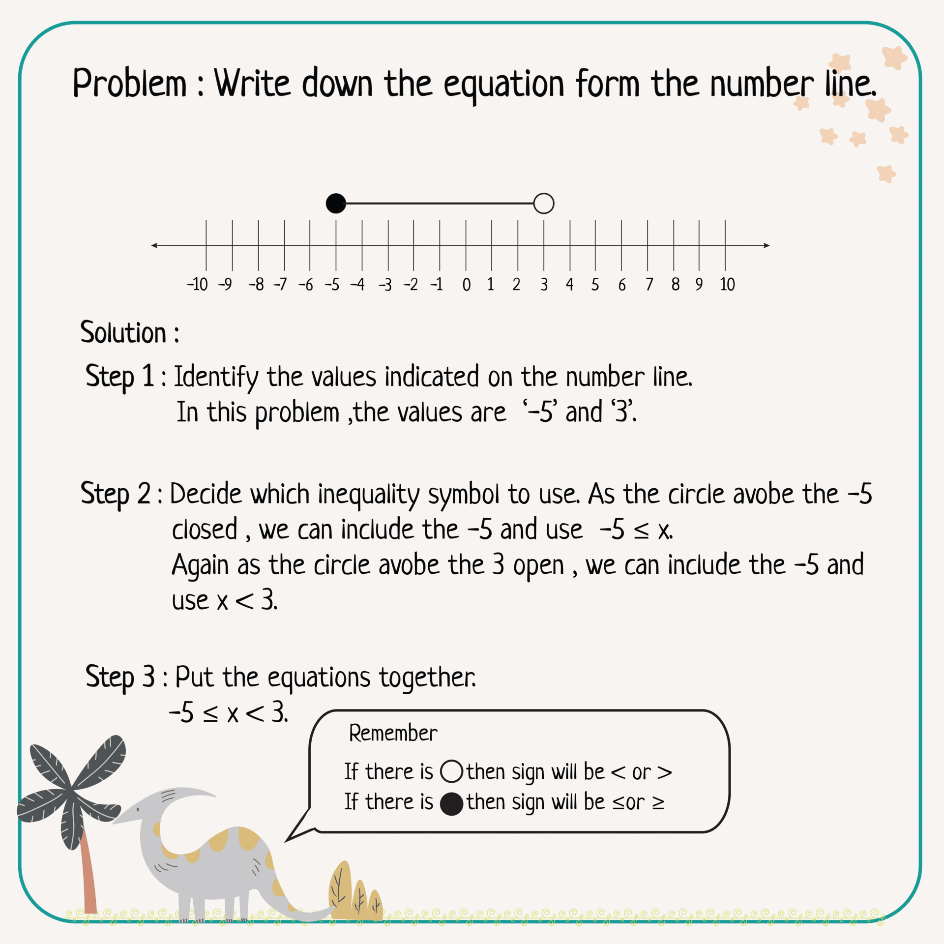 Solving problem for inequalities on a number