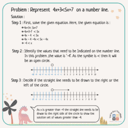 7 Free Inequalities on a Number Line Worksheet | Fun Activities