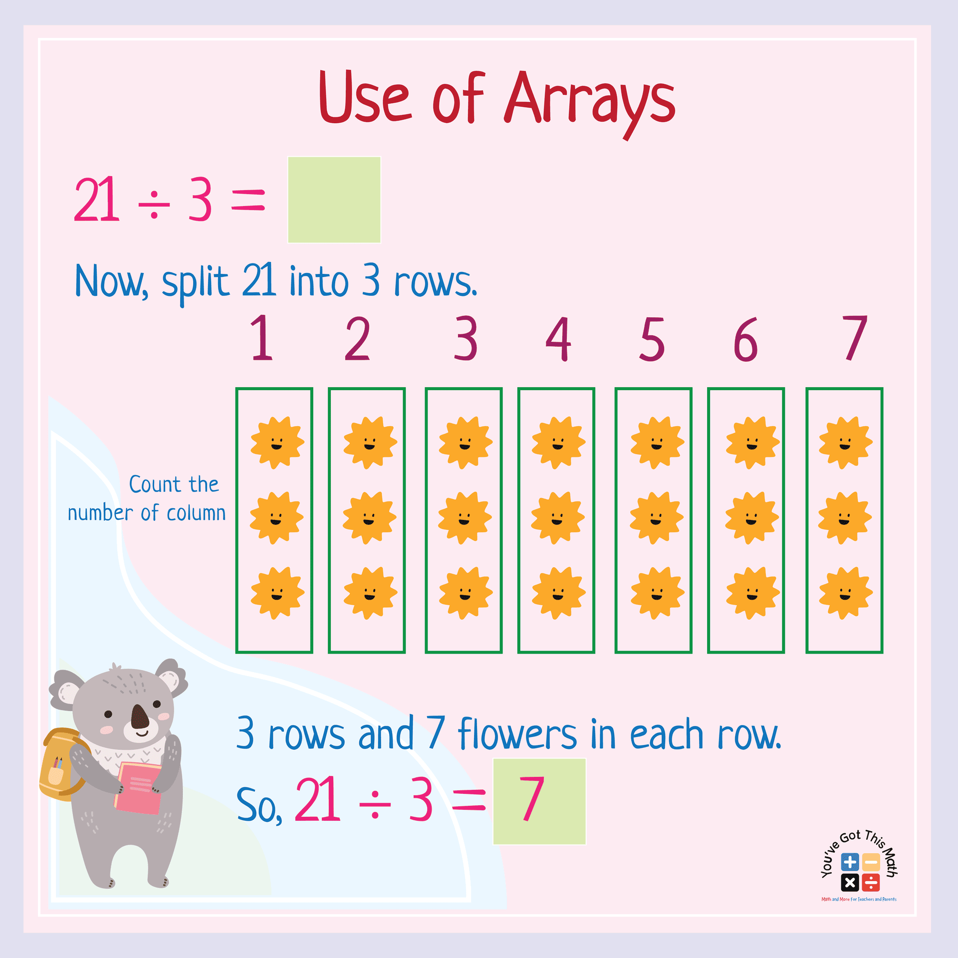 Use of Arrays in Division Anchor Chart