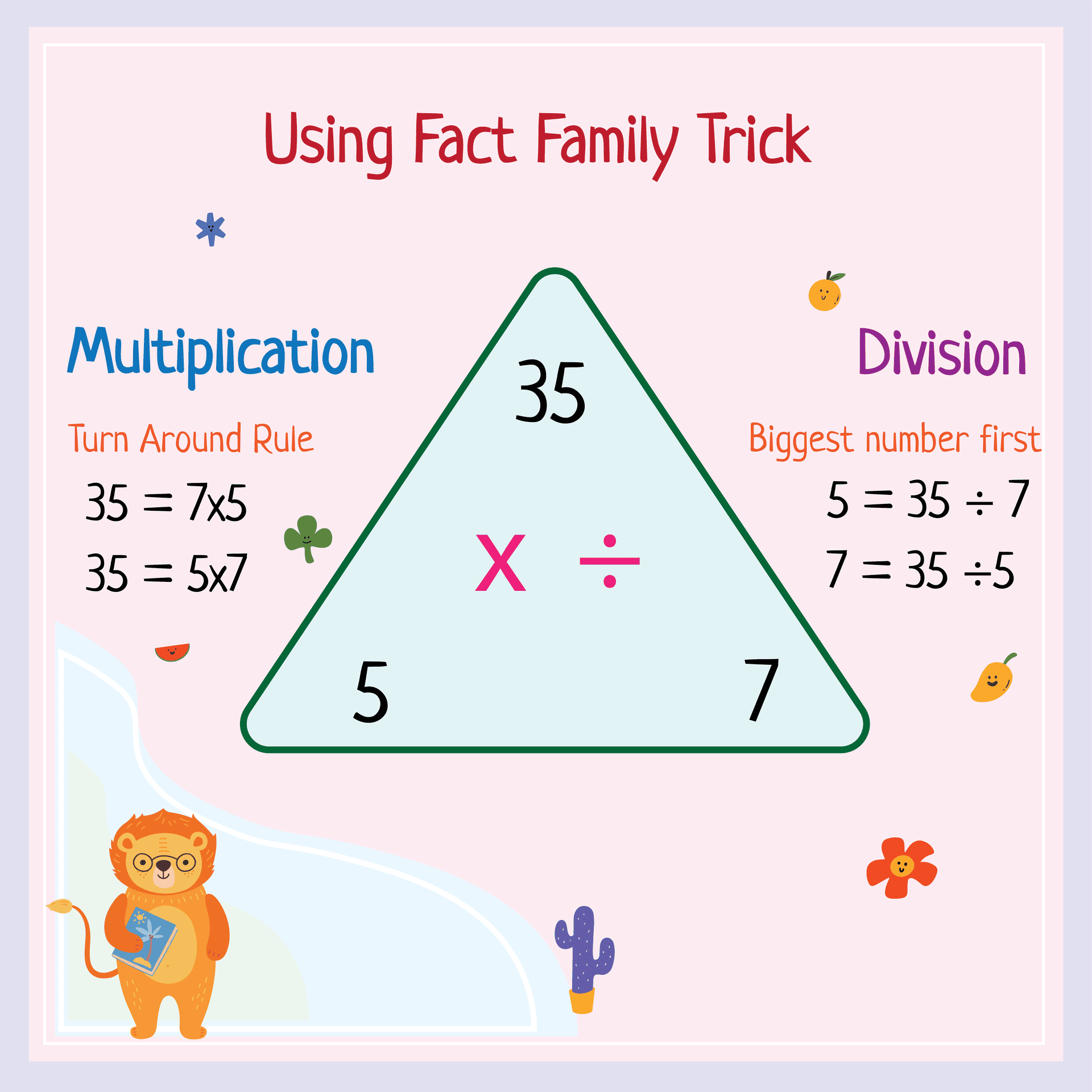 Using Fact Family Trick for Division Anchor Chart