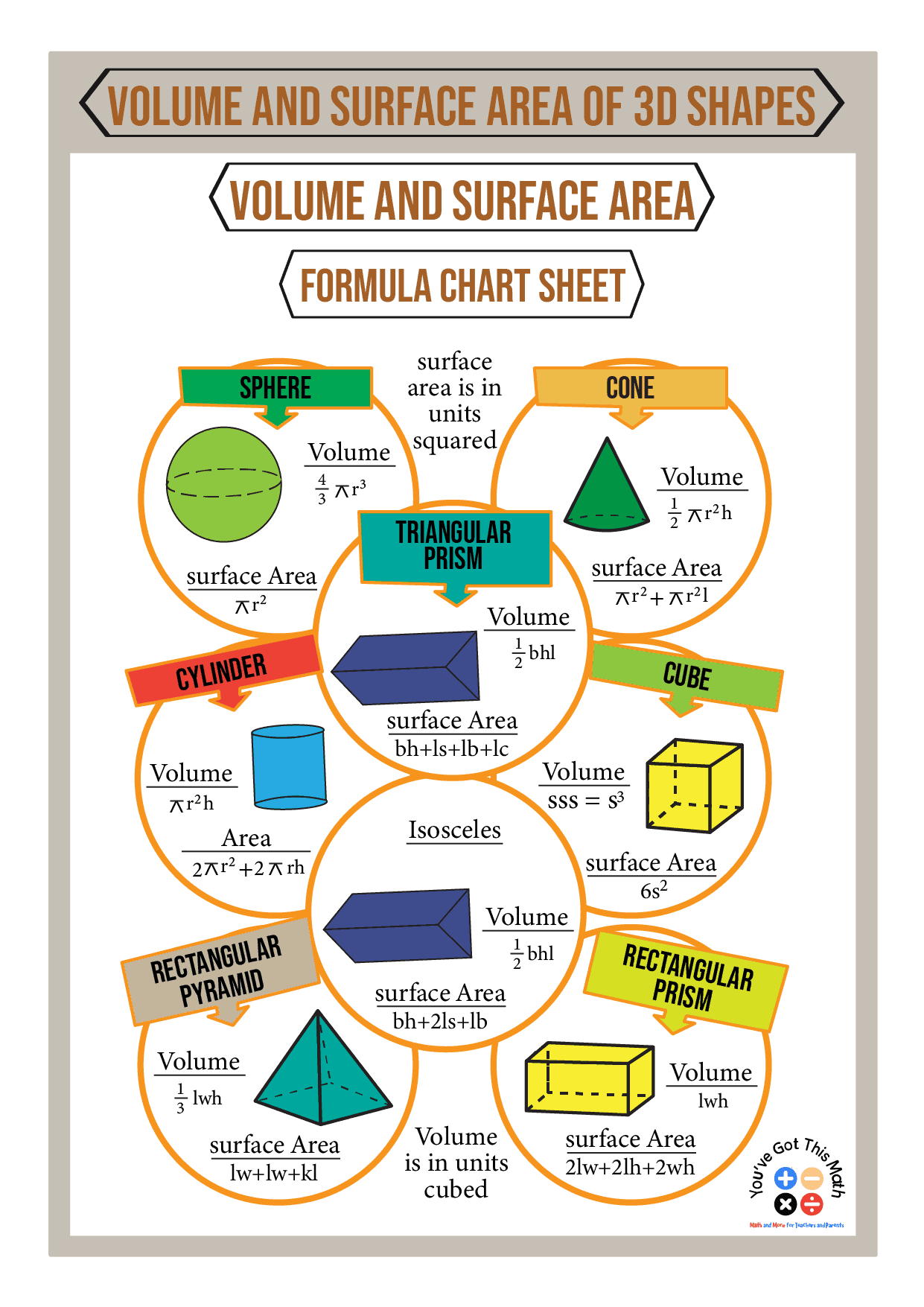 Volume and Surface Area of 3D Shapes