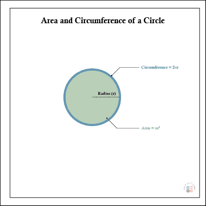 11+ Free Area and Circumference of a Circle Worksheet