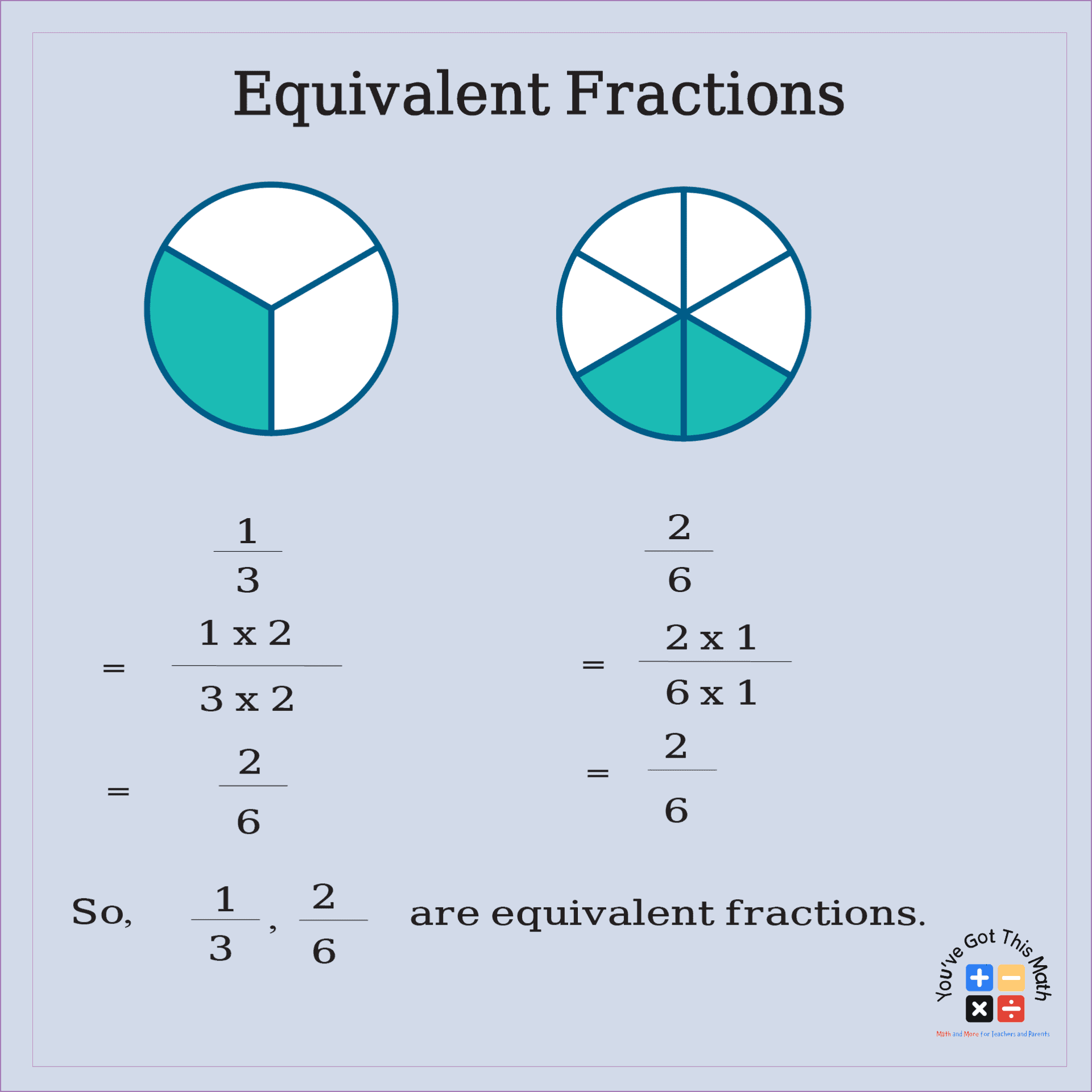 introduction of equivalent fractions