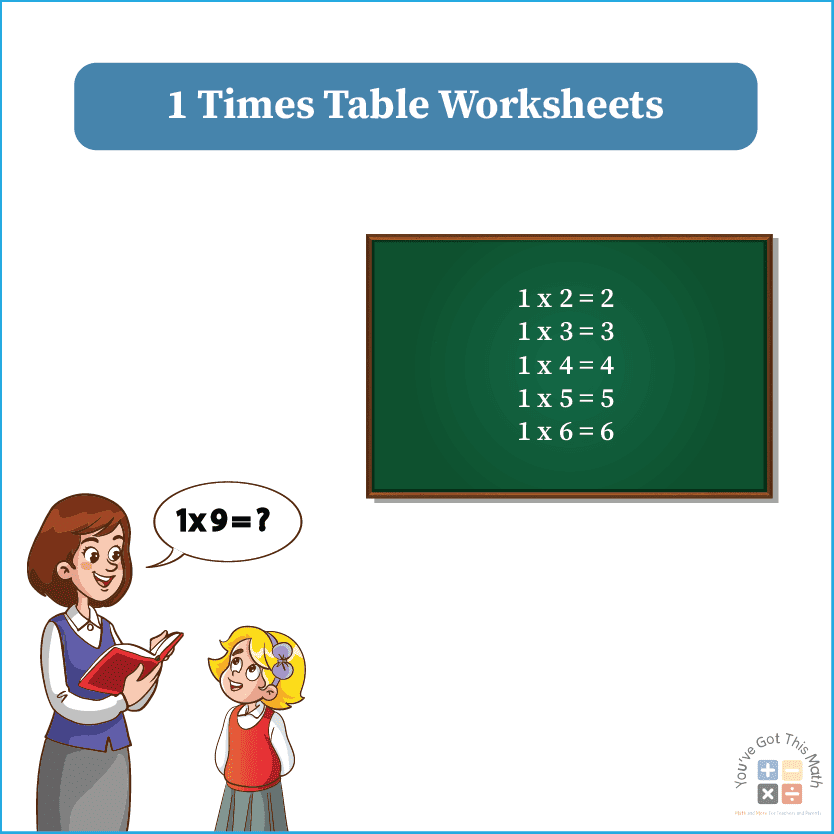 1 Times Table Worksheets