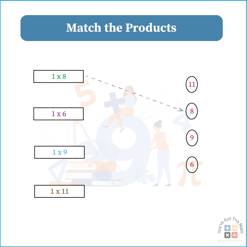 Match the products