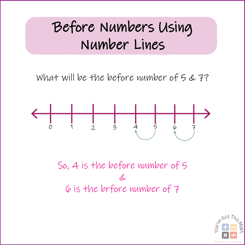 before numbers worksheet using number lines