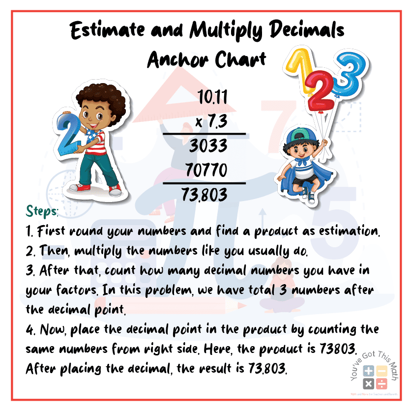 Estimating and multiplying decimals anchor chart