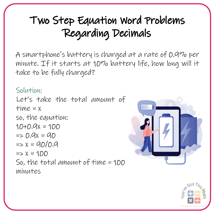 Two Step Equations Word Problems Worksheets for decimals