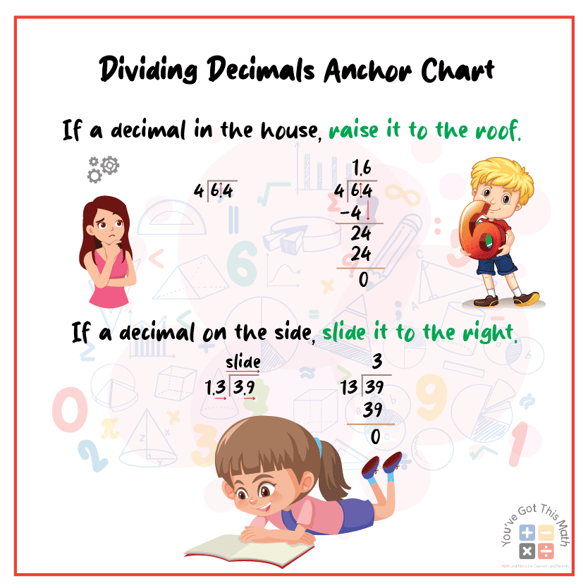 Dividing decimals anchor chart