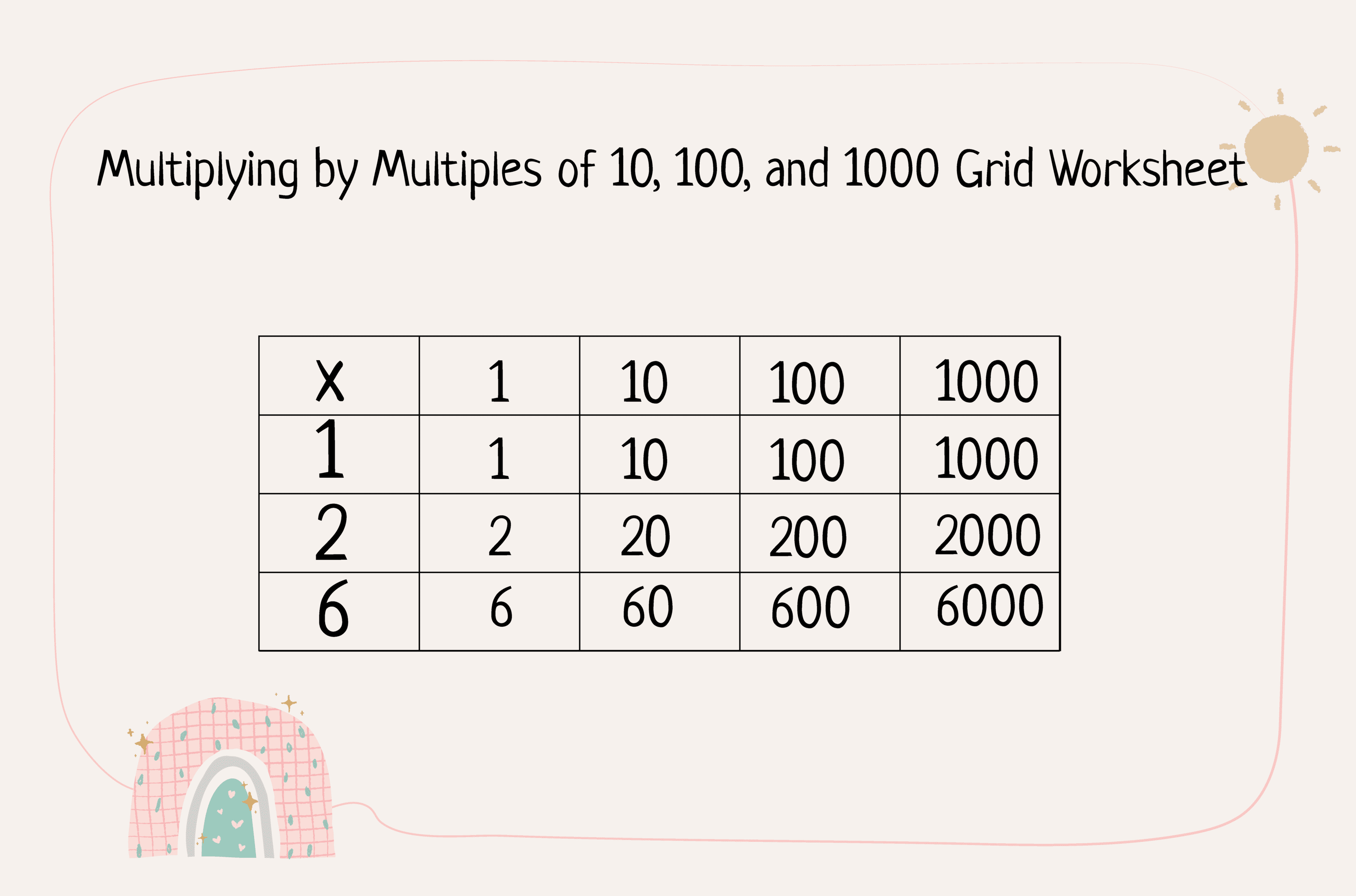 5. Explaining a problem related to multiplying by multiples of 10 100 and 1000