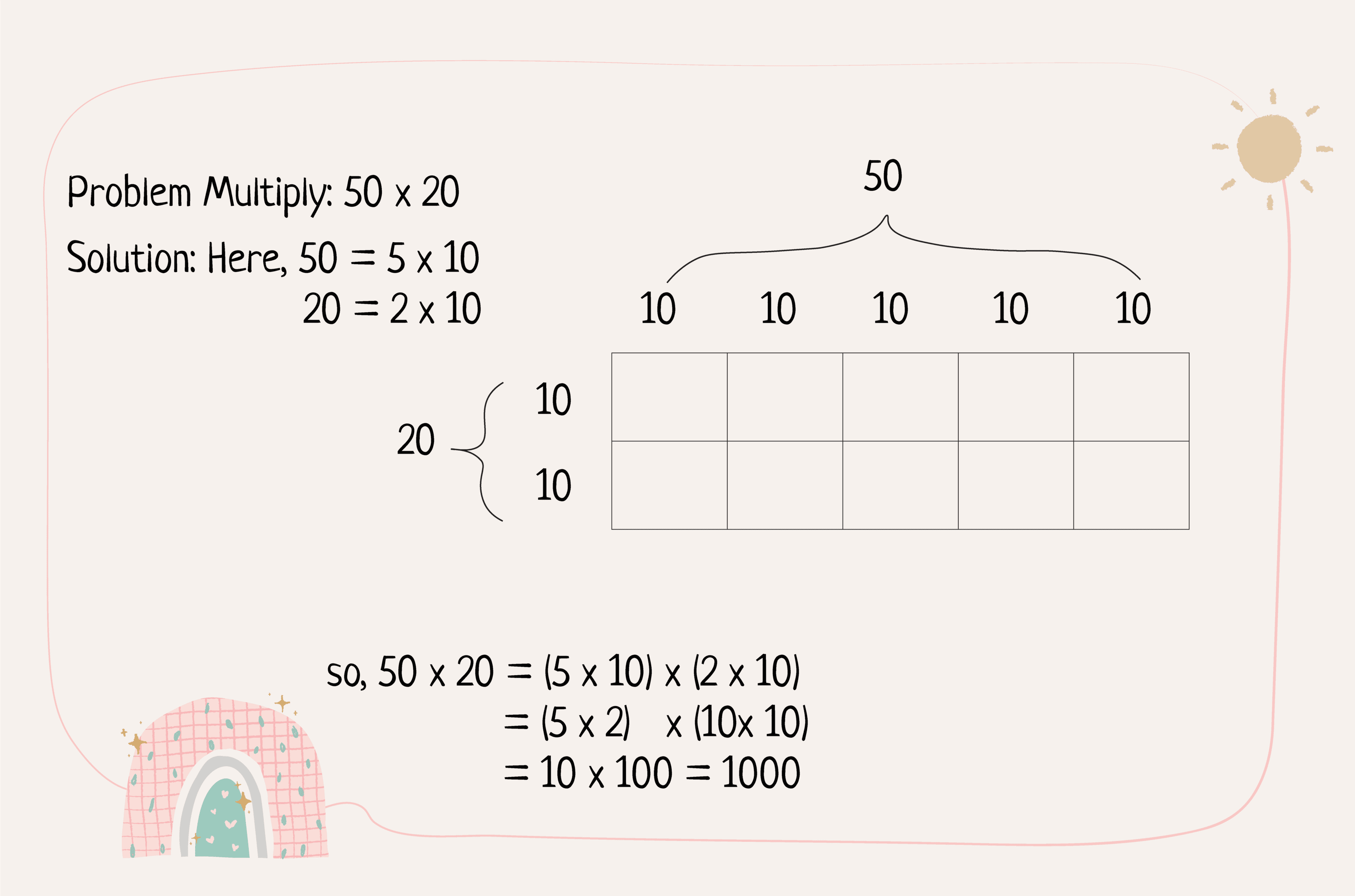 Multiplying Multiples of 10, 100 and 1000 Using Block Model