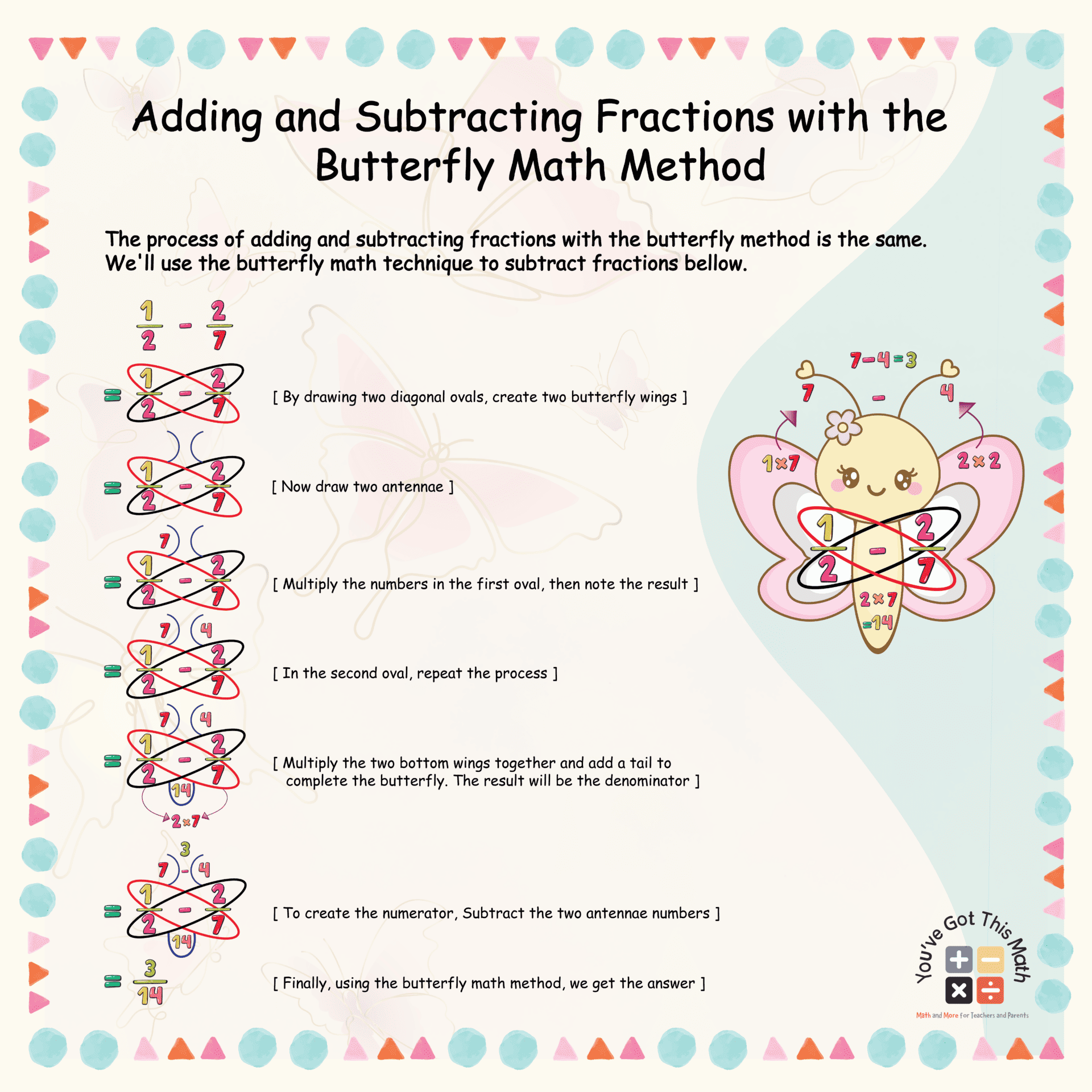 Adding and Subtracting Fractions with the Butterfly Math Method