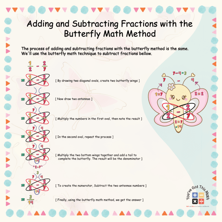 100 fun butterfly math method problems free worksheet