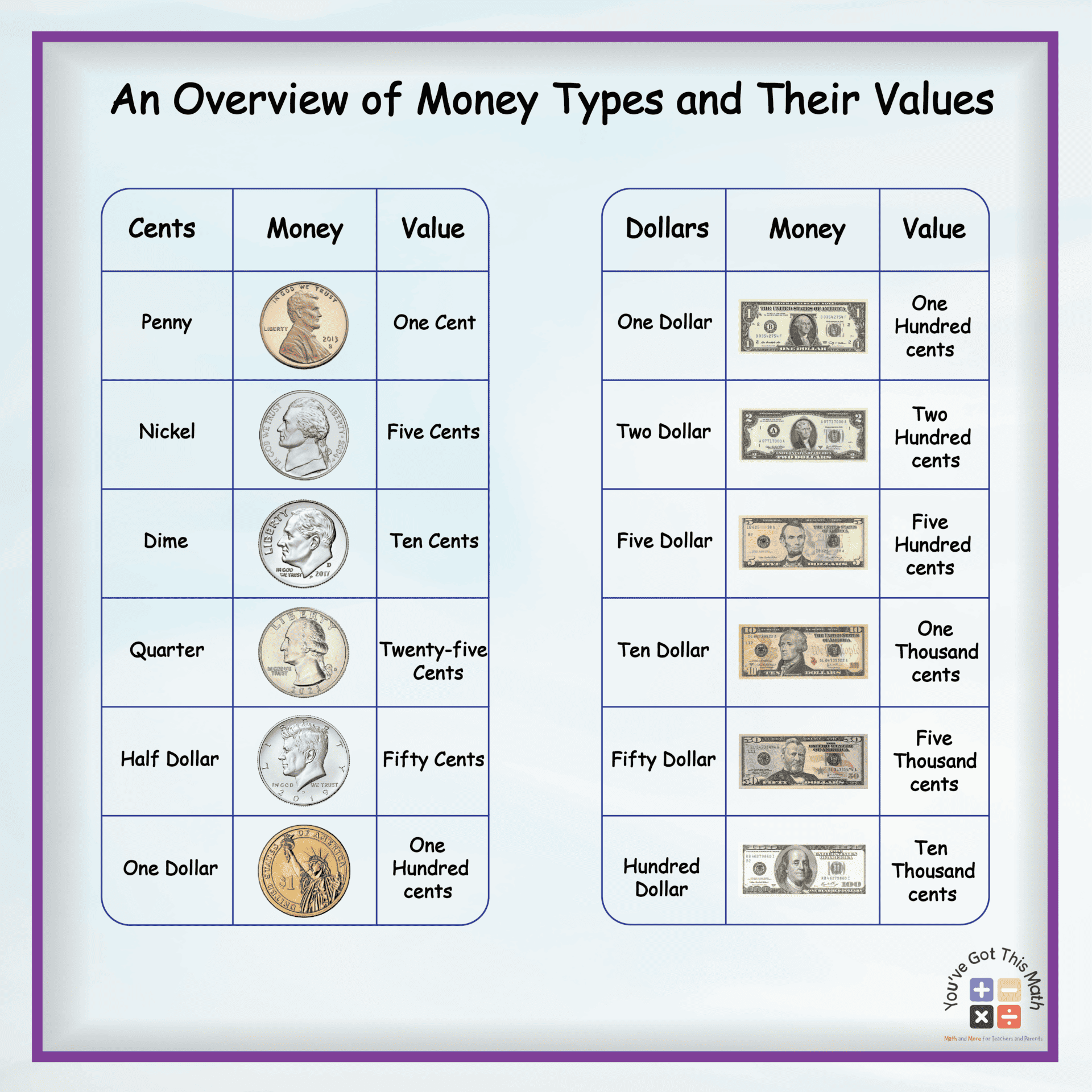 An Overview of Money Types and Their Values low